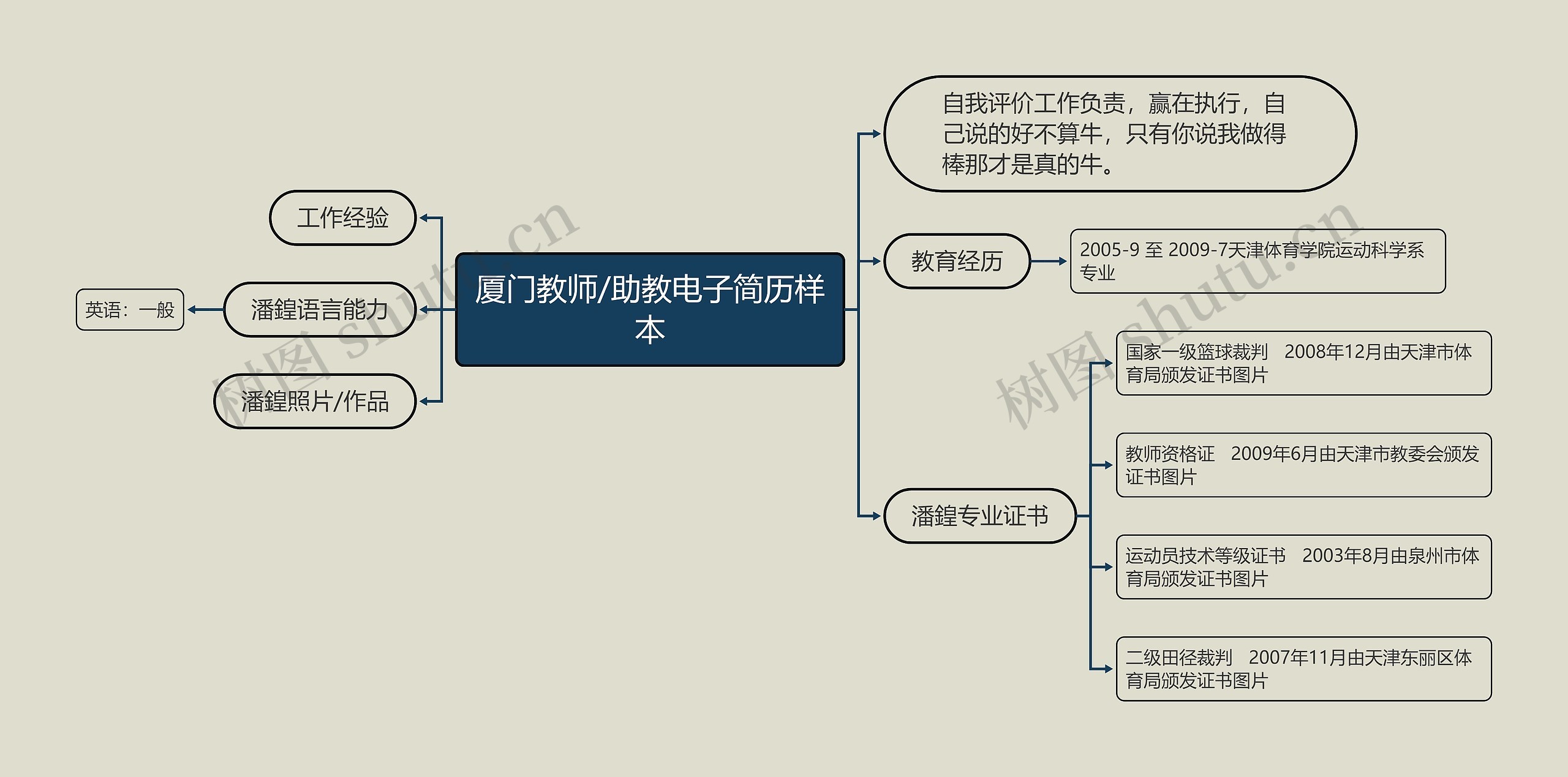 厦门教师/助教电子简历样本