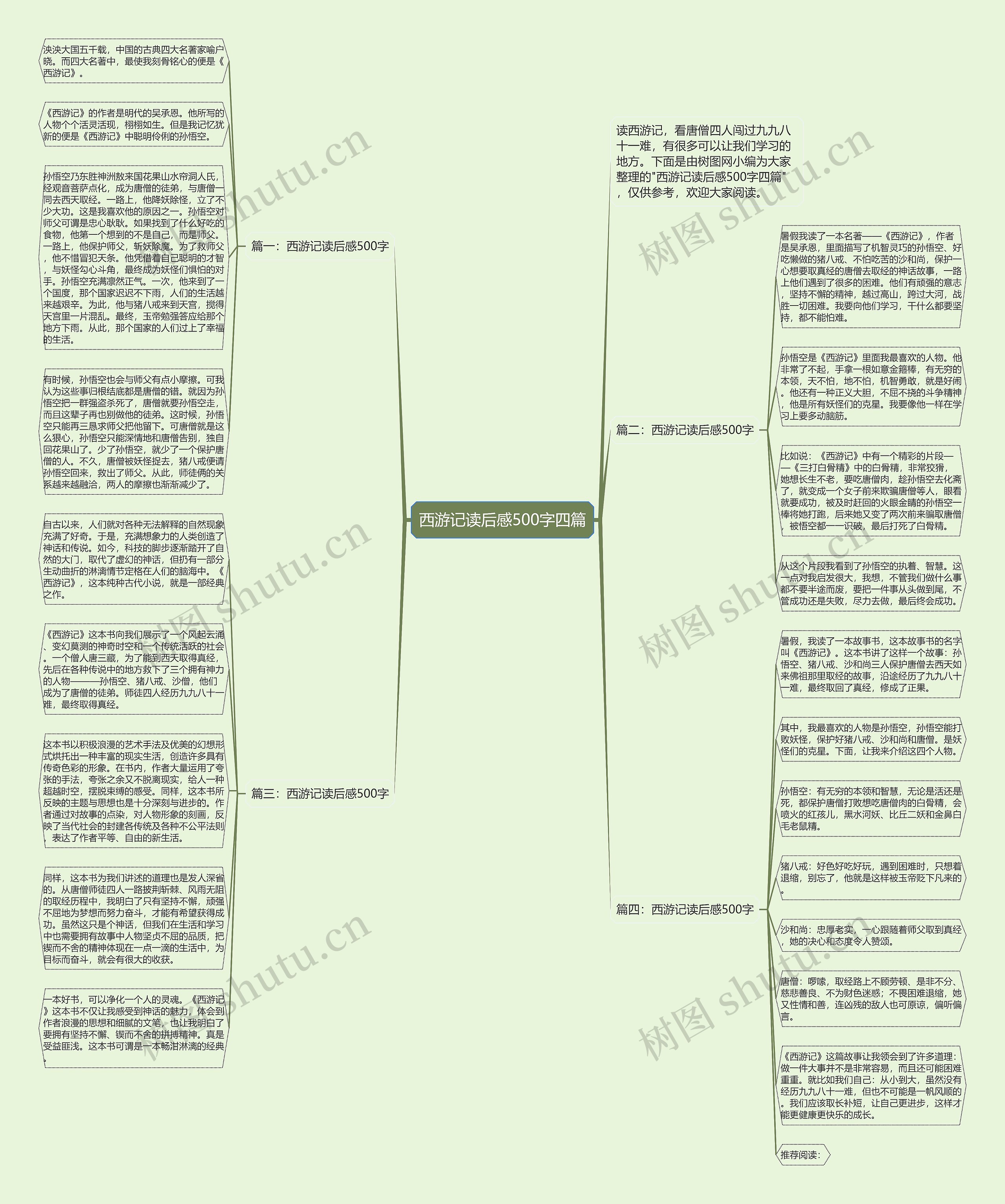 西游记读后感500字四篇思维导图