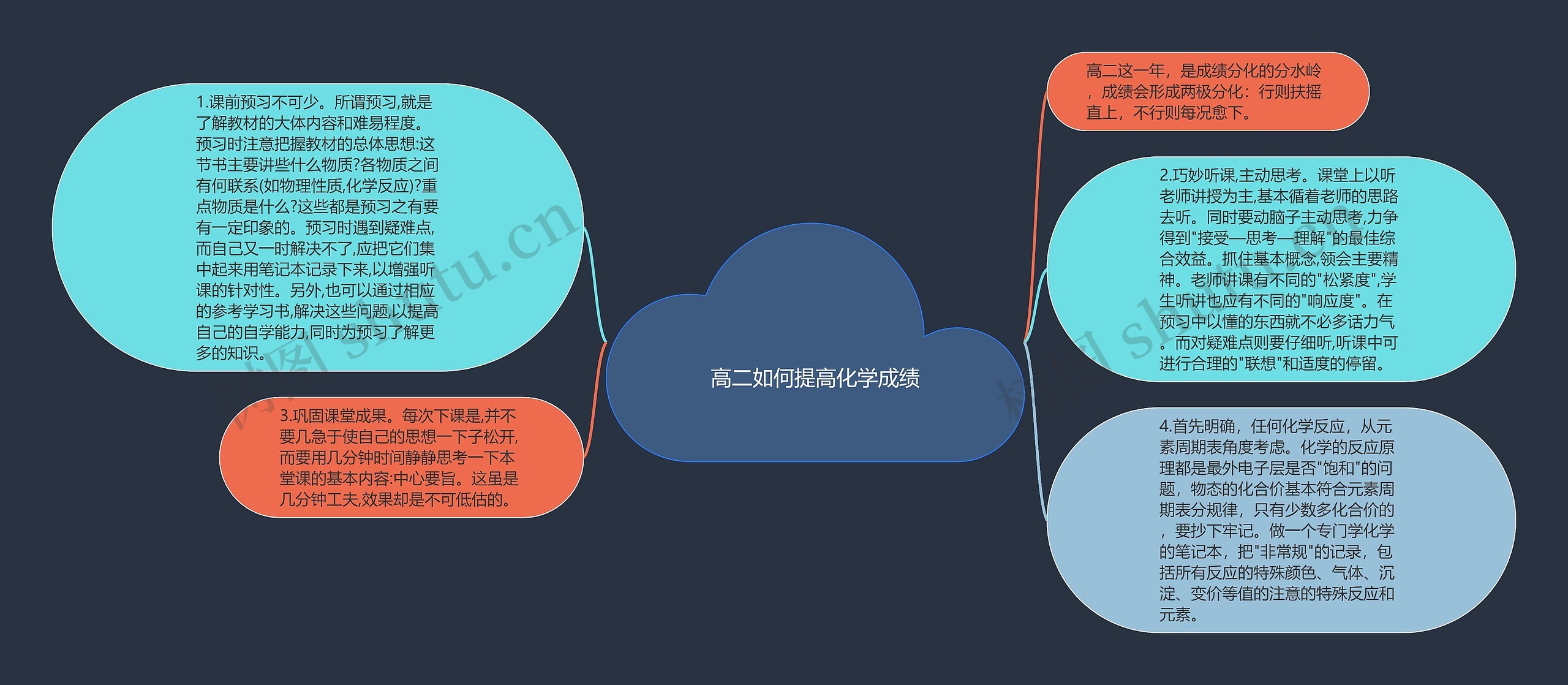 高二如何提高化学成绩