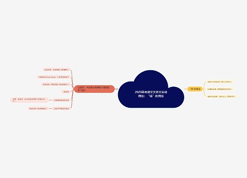 2020高考语文文言文实词用法：“汤”的用法