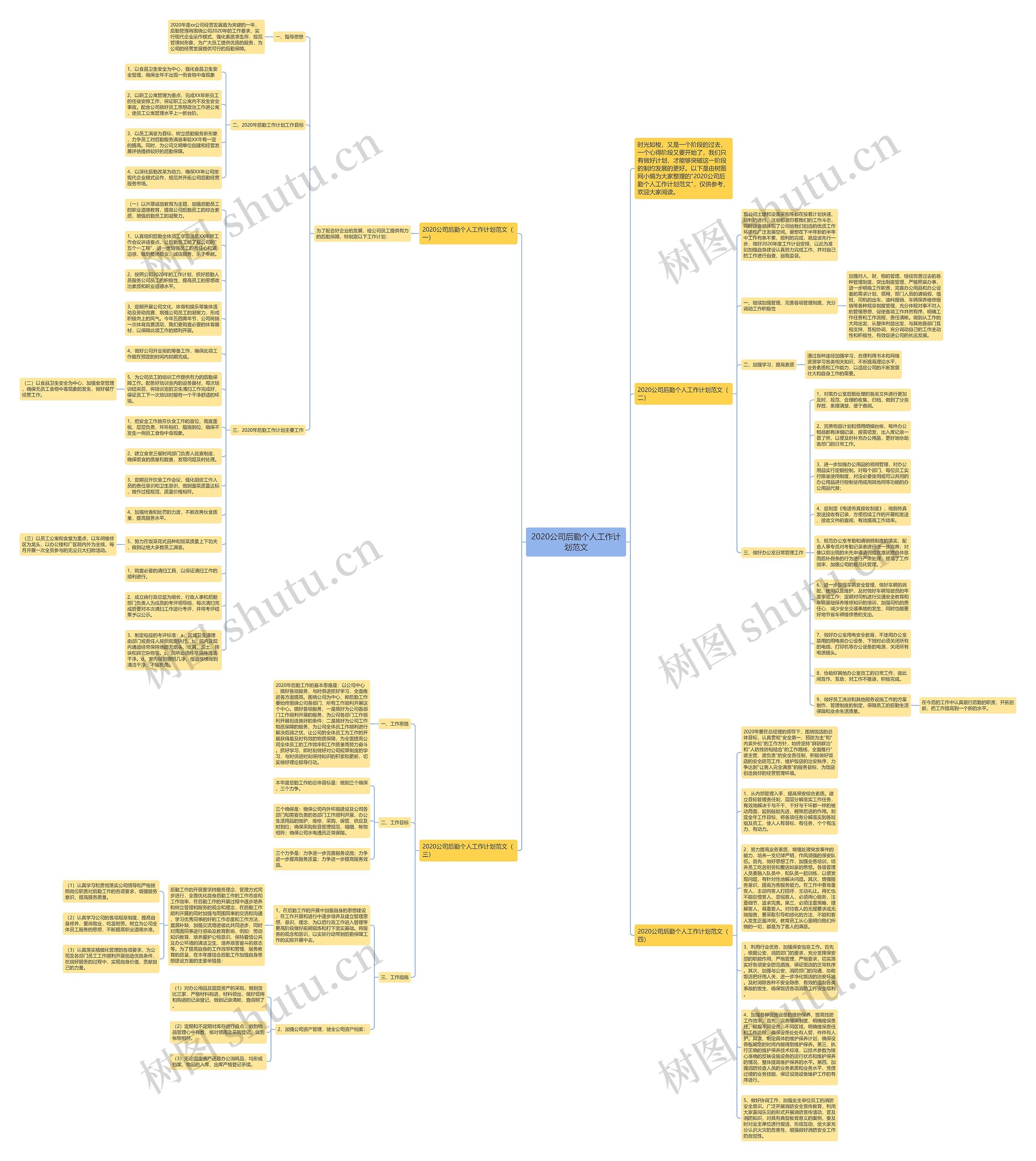 2020公司后勤个人工作计划范文思维导图