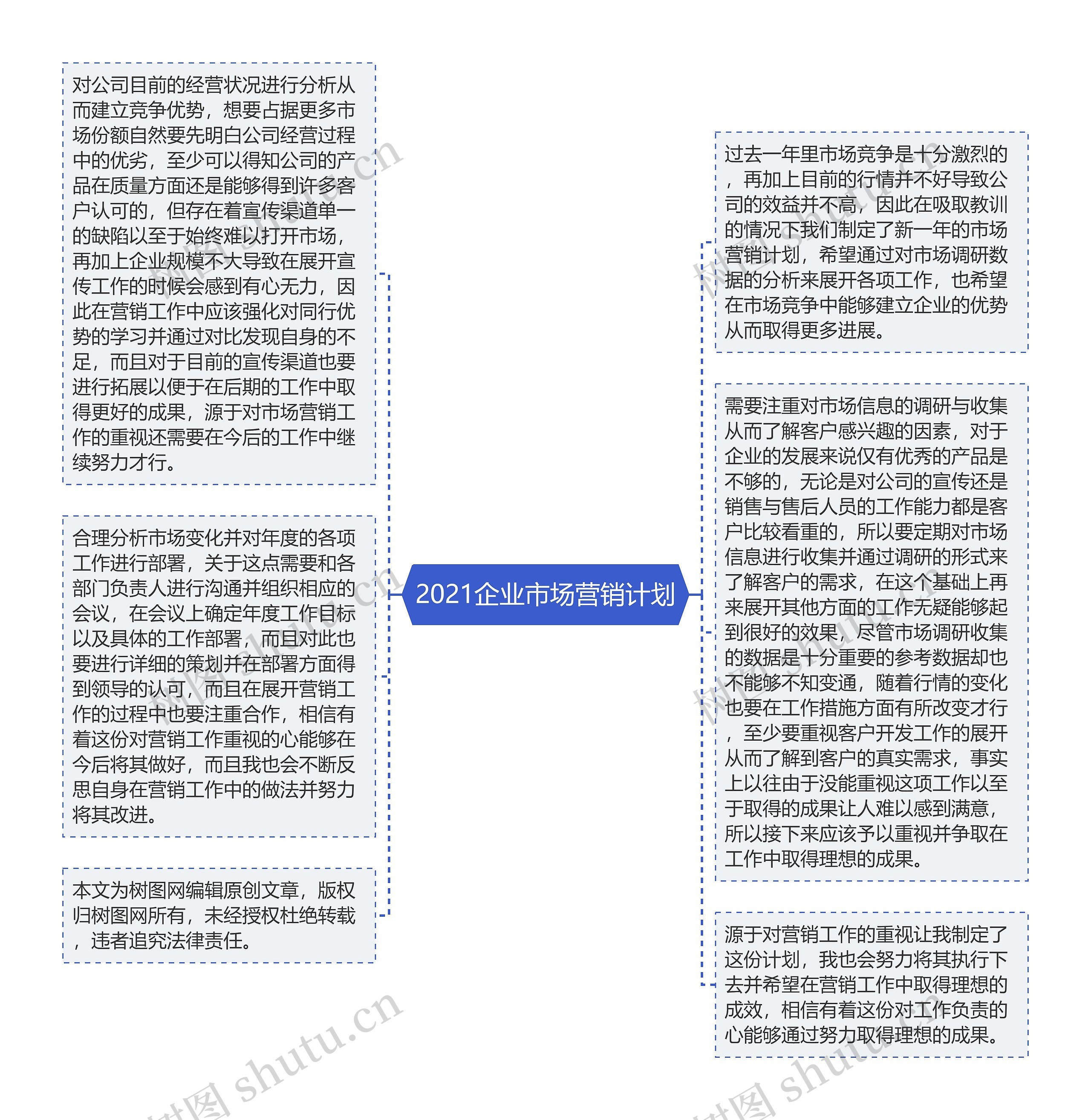2021企业市场营销计划