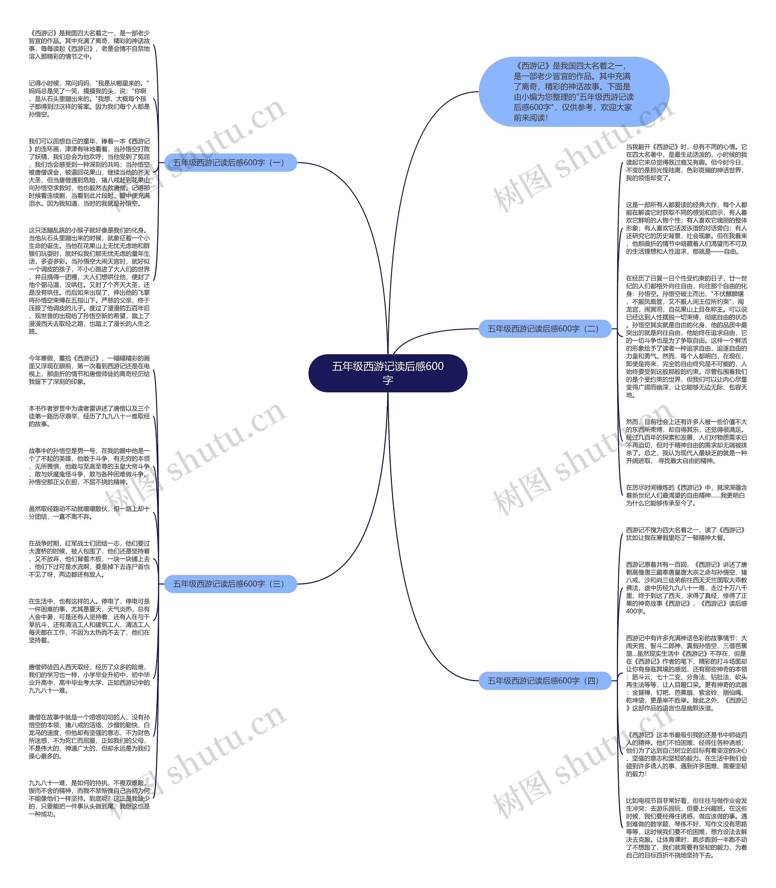 五年级西游记读后感600字思维导图