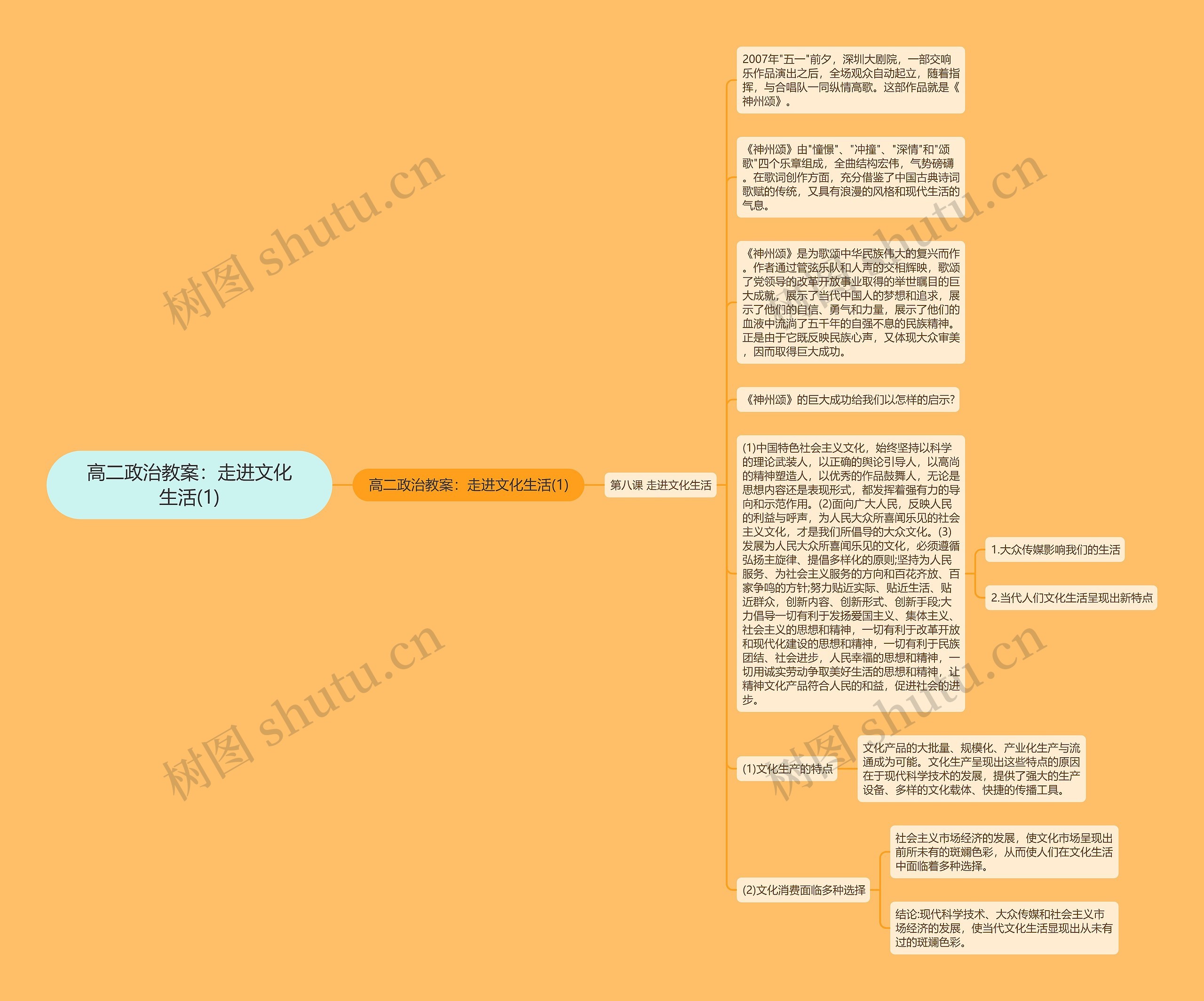 高二政治教案：走进文化生活(1)思维导图