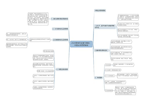 2020高考历史复习提纲：中国主流思想演变