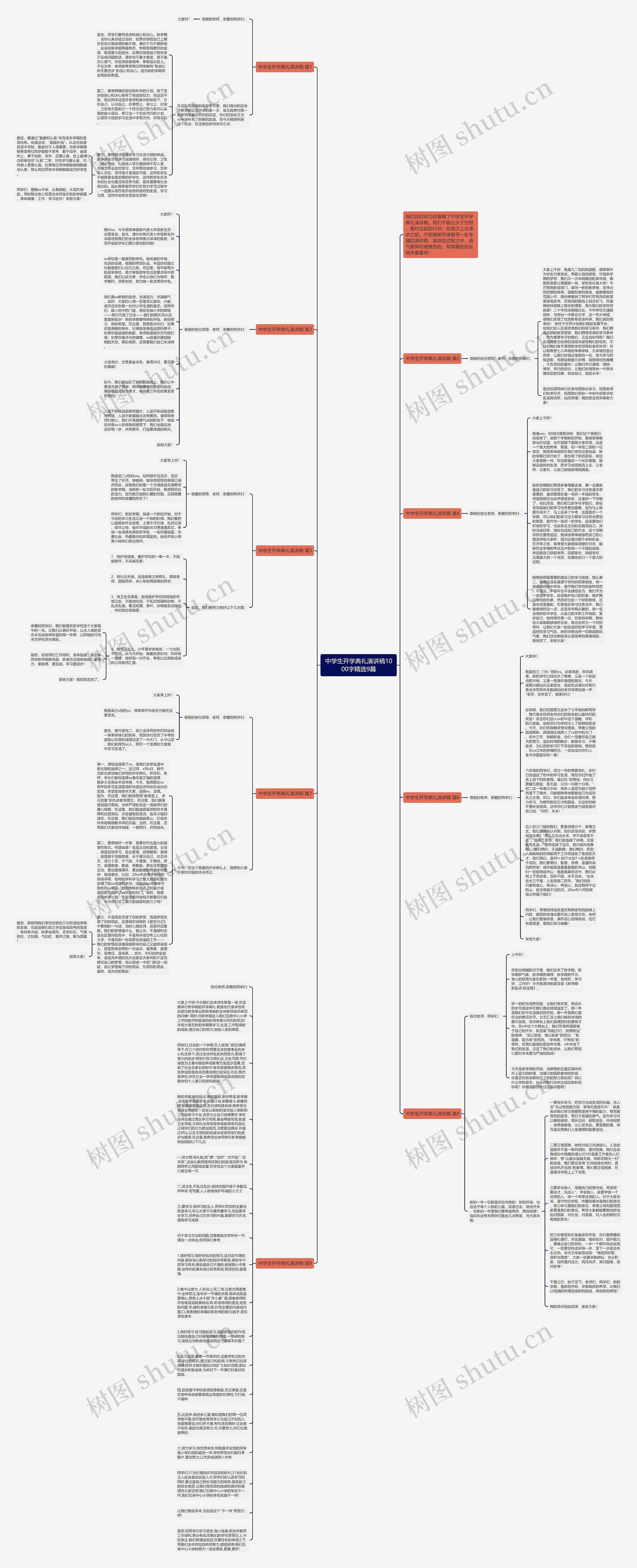 中学生开学典礼演讲稿1000字精选9篇思维导图高清图 中学生开学典礼演讲稿1000字精选9篇思维导图