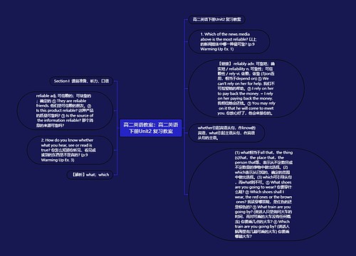 高二英语教案：高二英语下册Unit2 复习教案