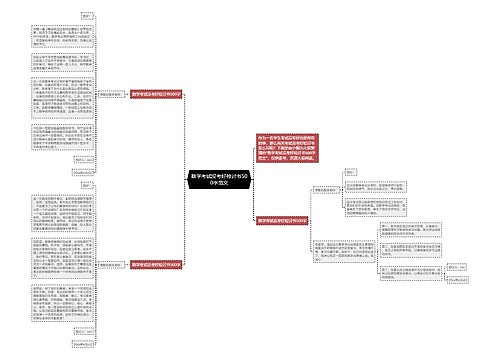 数学考试没考好检讨书500字范文思维导图