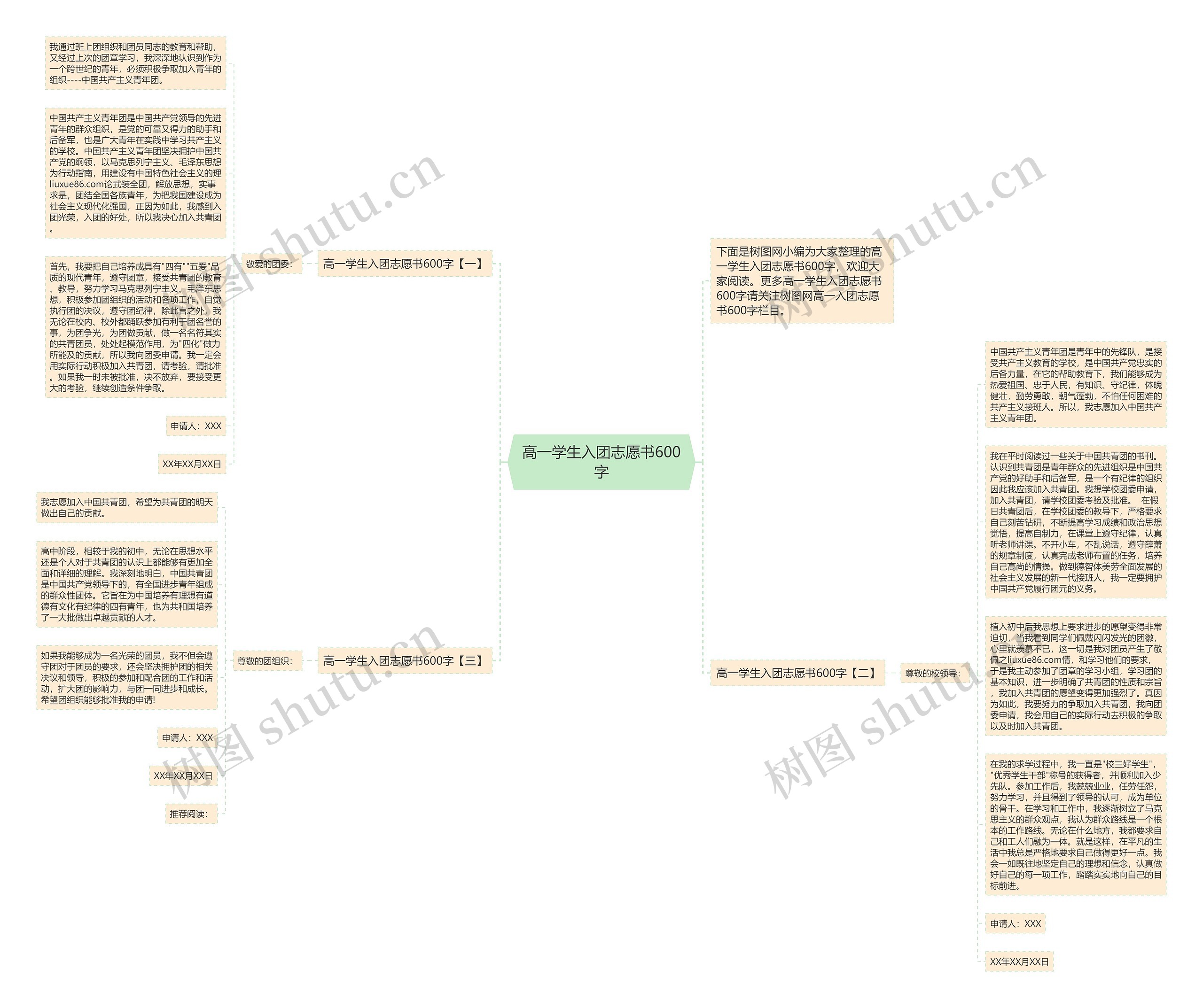 高一学生入团志愿书600字思维导图