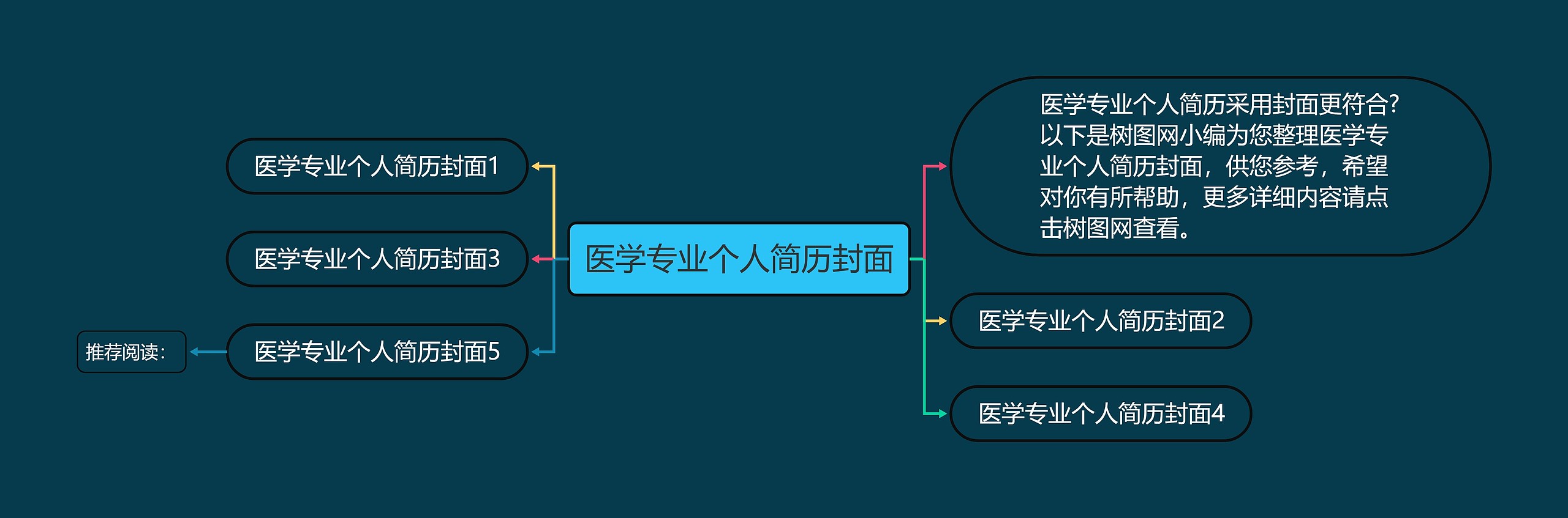 医学专业个人简历封面