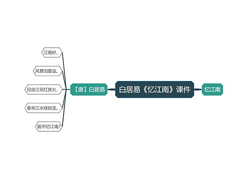 白居易《忆江南》课件