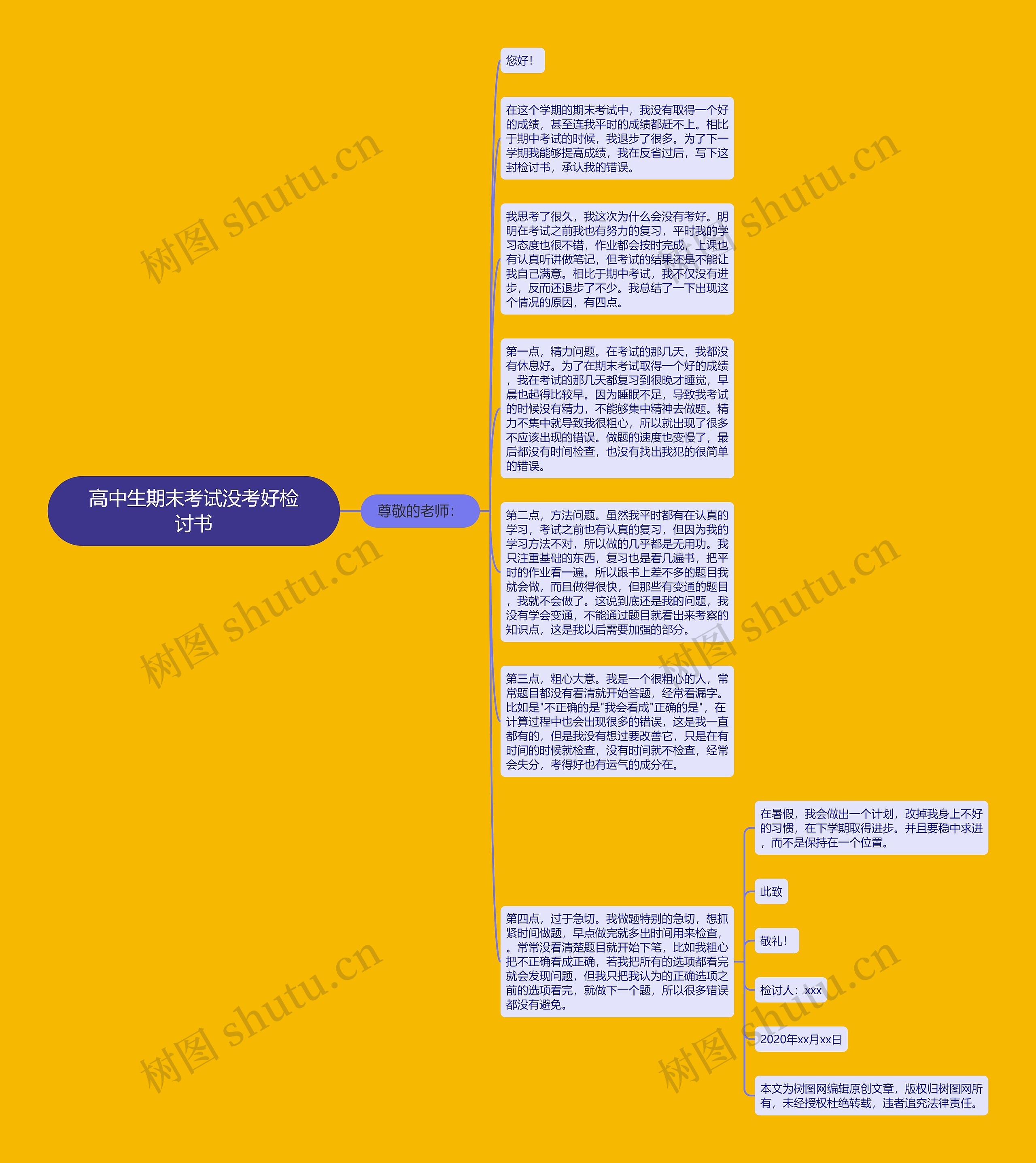 高中生期末考试没考好检讨书思维导图