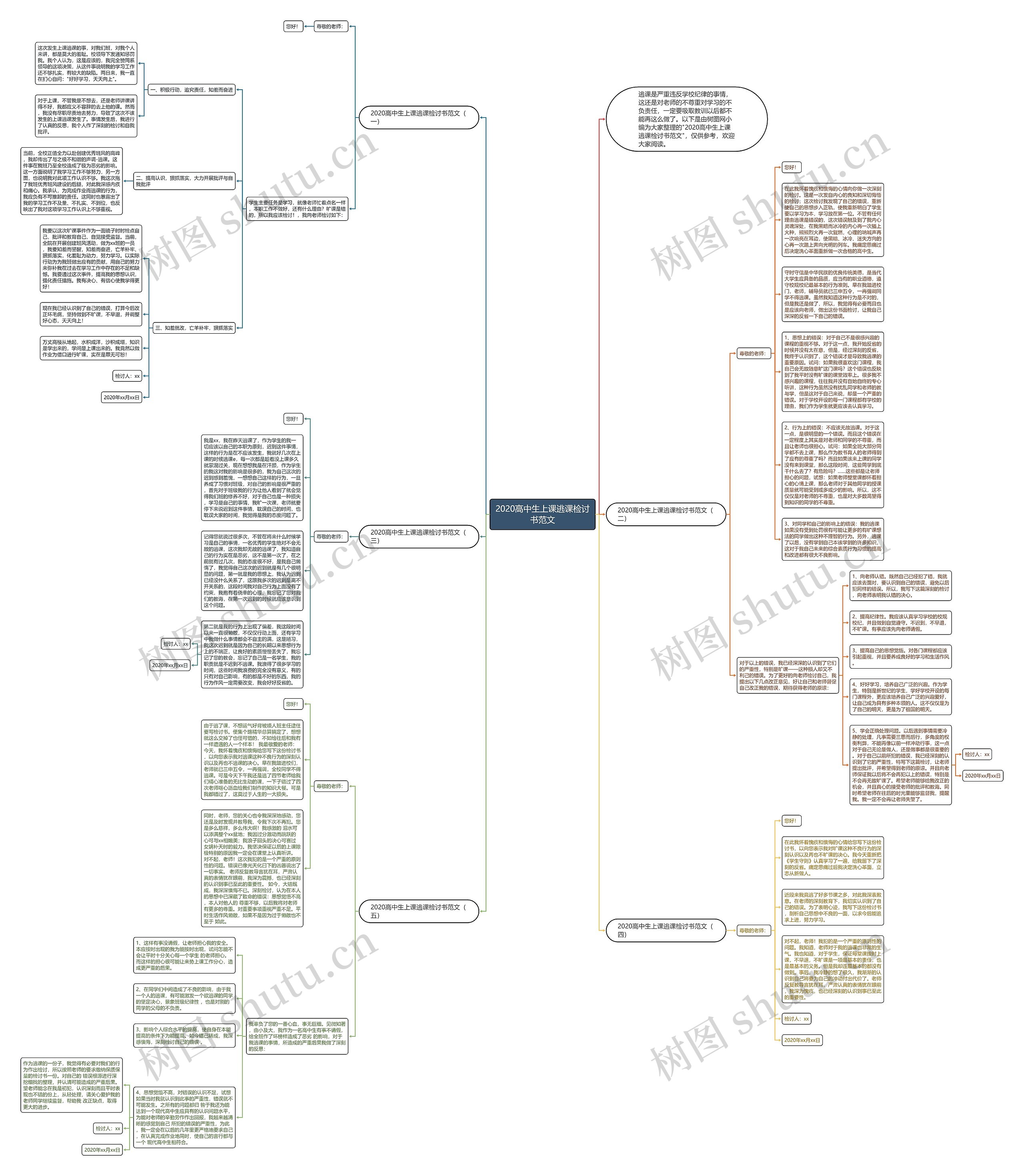 2020高中生上课逃课检讨书范文思维导图