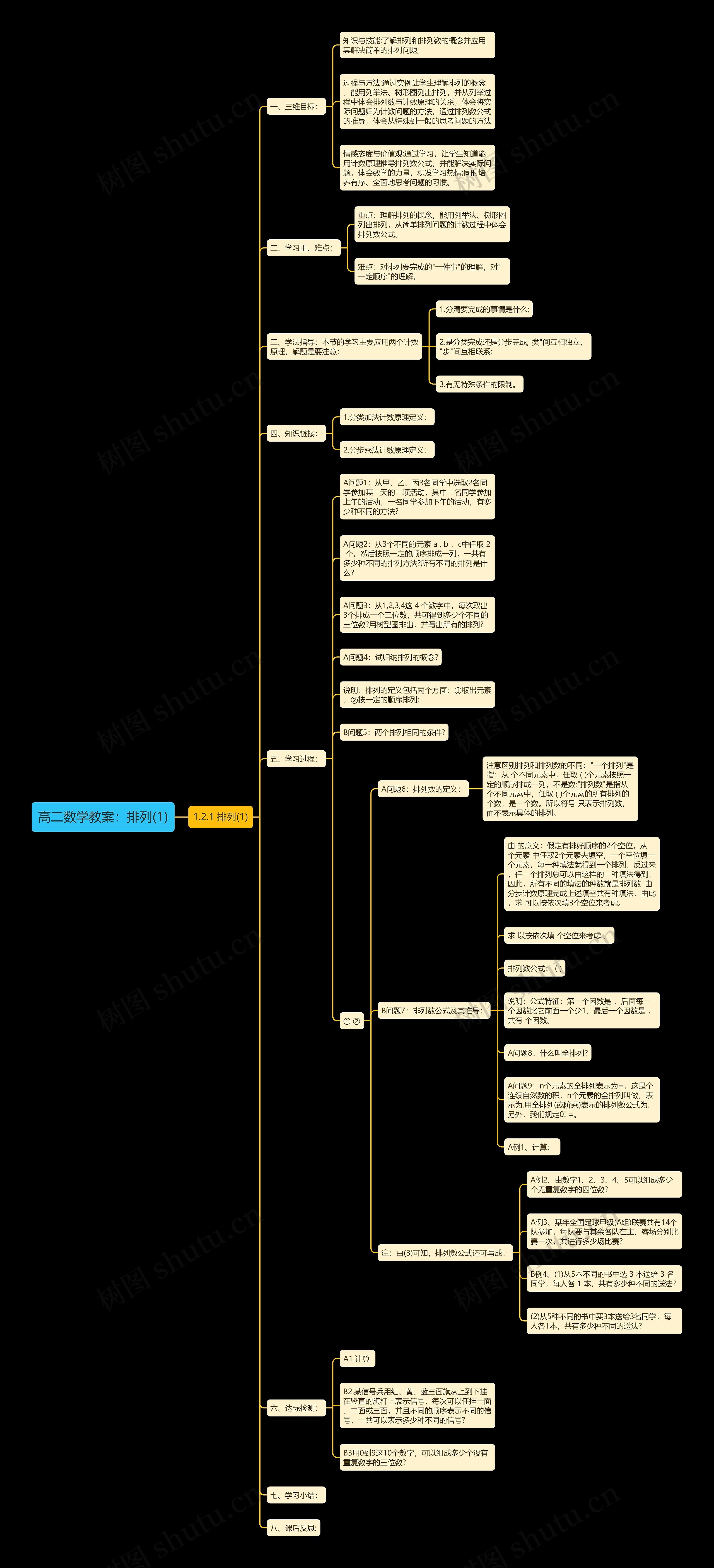 高二数学教案：排列(1)思维导图