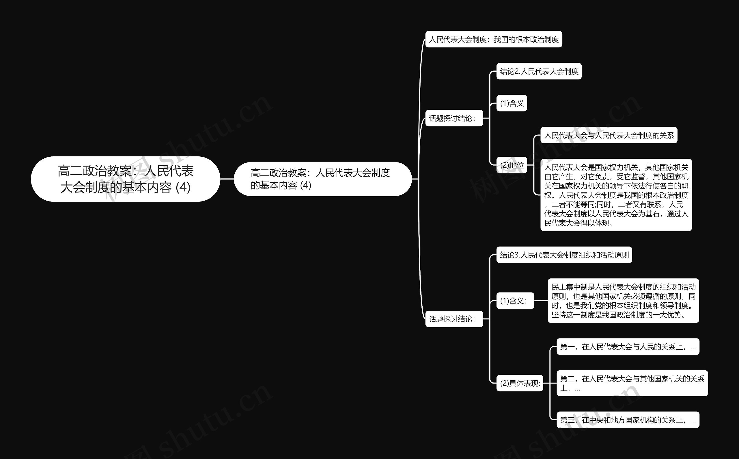 高二政治教案：人民代表大会制度的基本内容 (4)