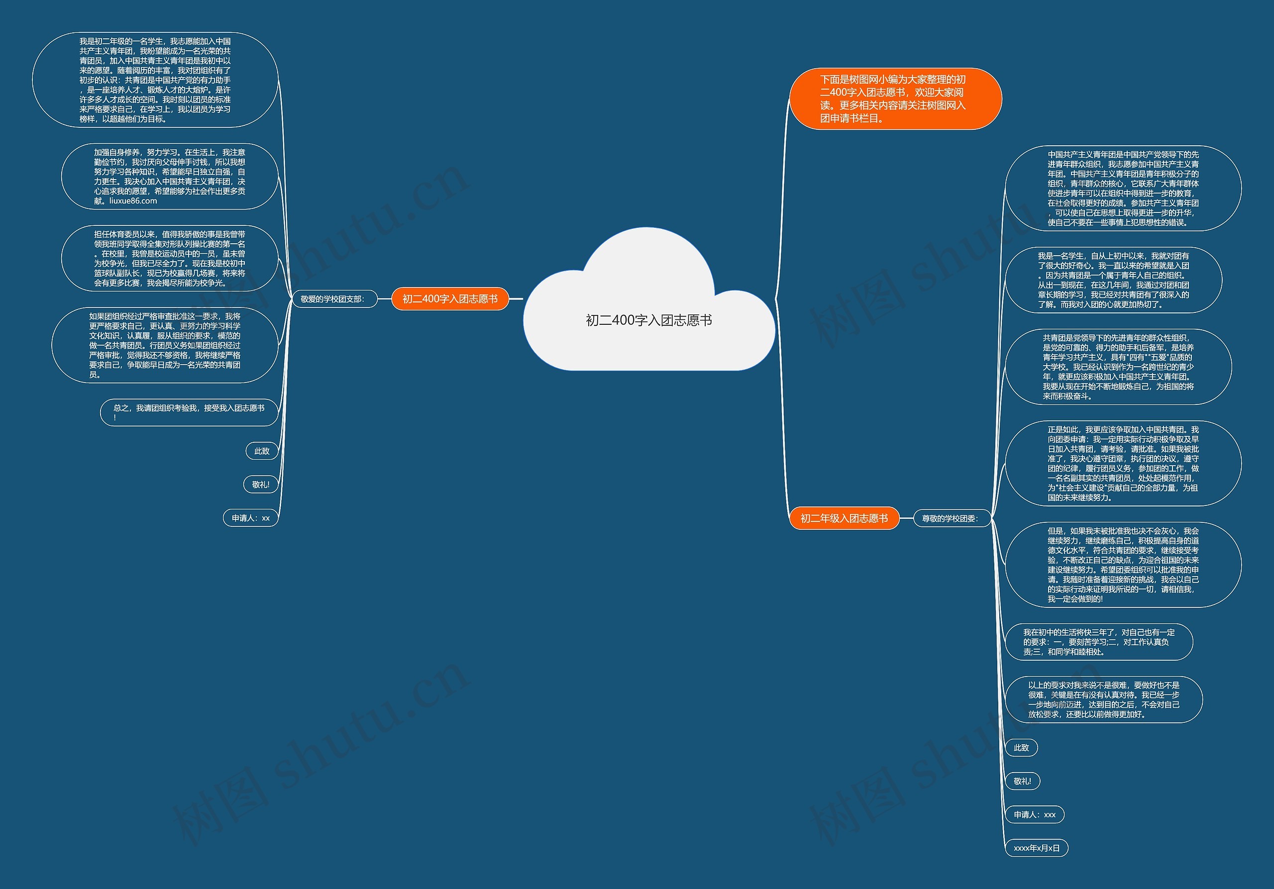 初二400字入团志愿书思维导图