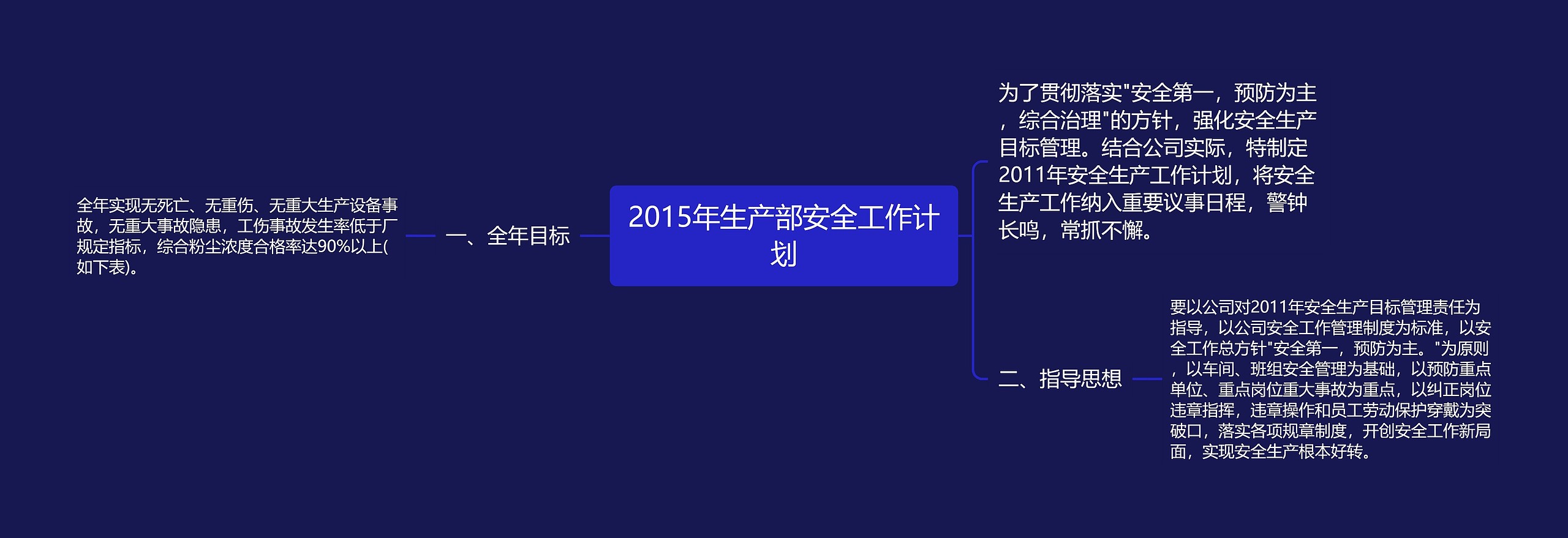 2015年生产部安全工作计划