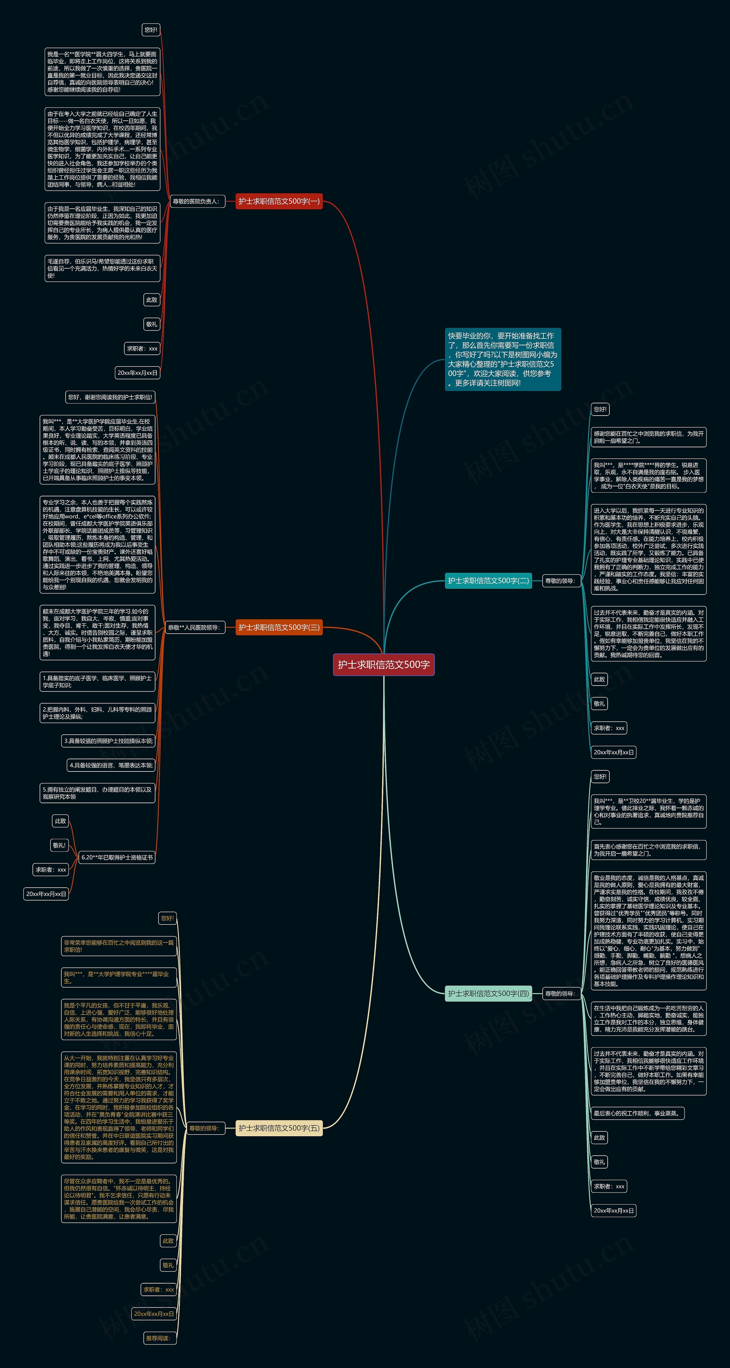 护士求职信范文500字思维导图高清图 护士求职信范文500字思维导图