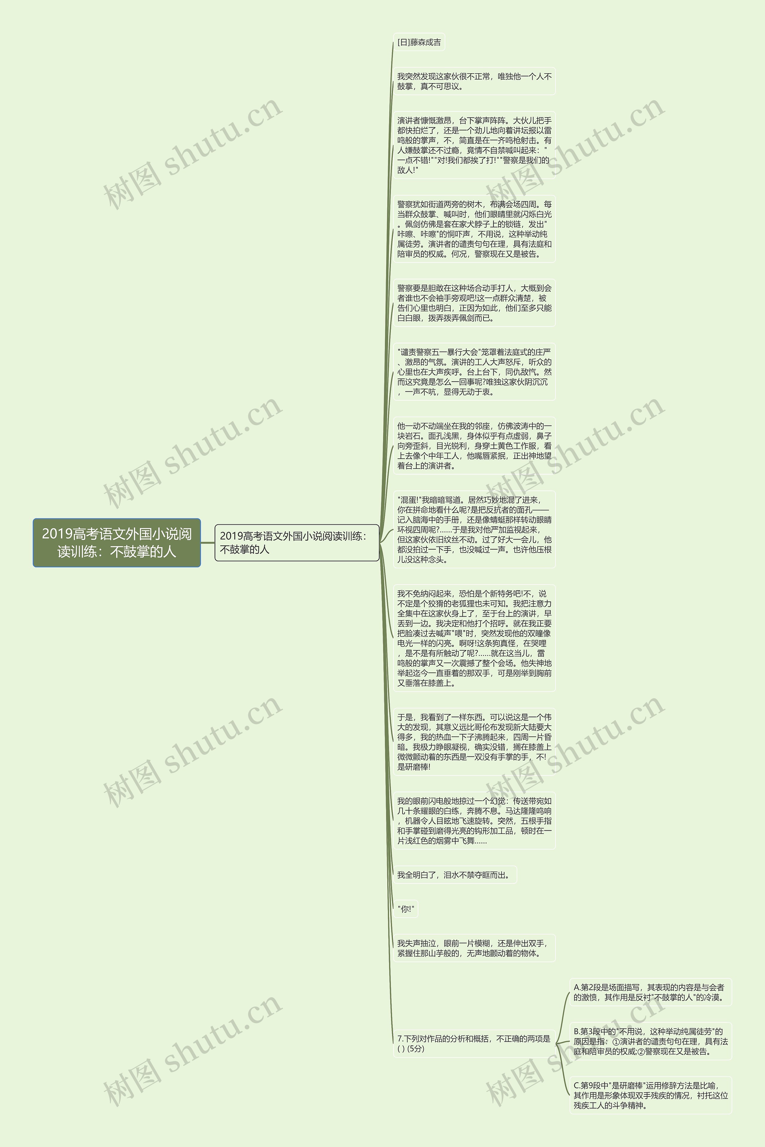 2019高考语文外国小说阅读训练：不鼓掌的人思维导图