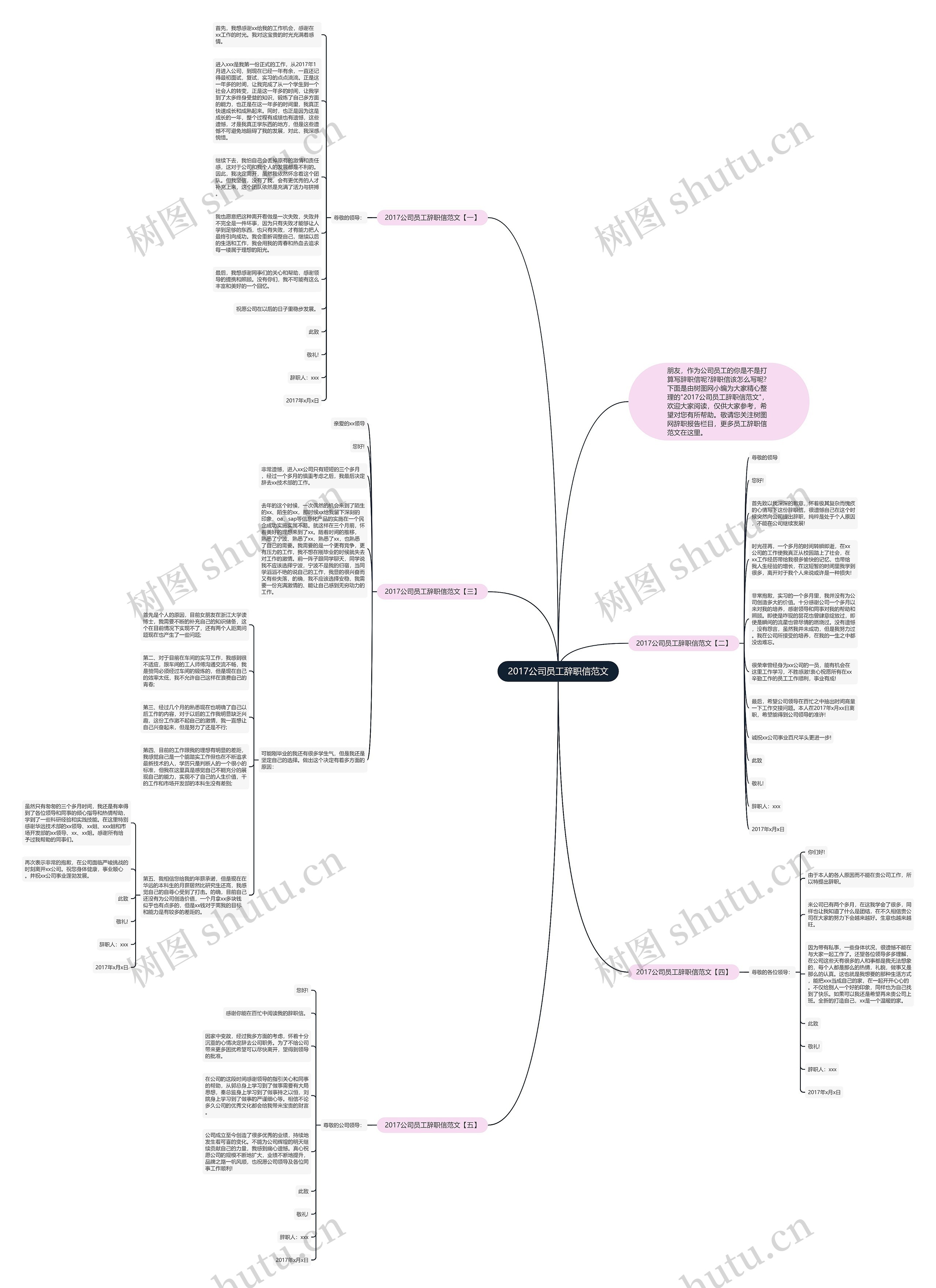2017公司员工辞职信范文思维导图