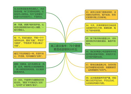 高二语文备考：76个易错易混成语错例分析五