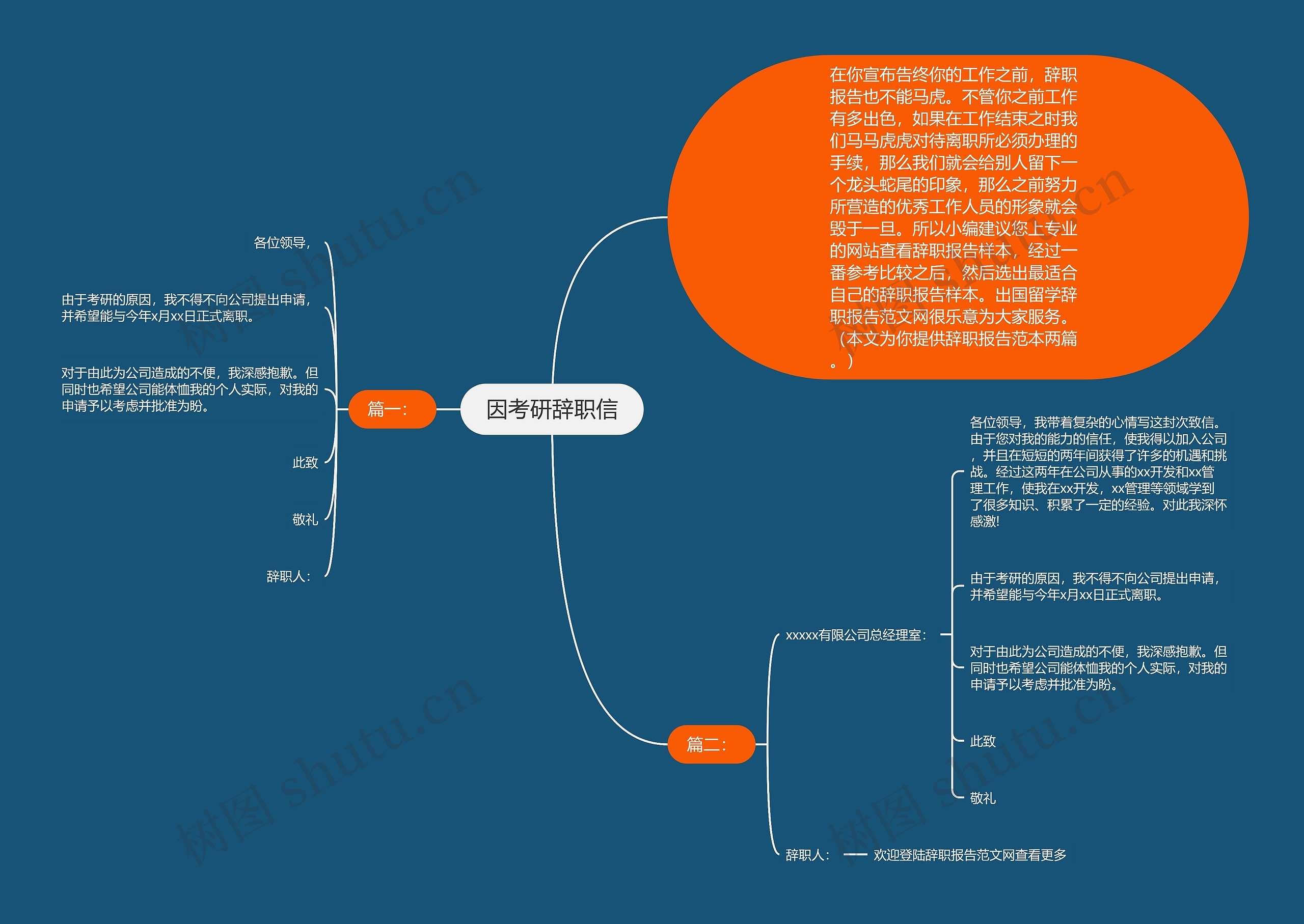 因考研辞职信思维导图