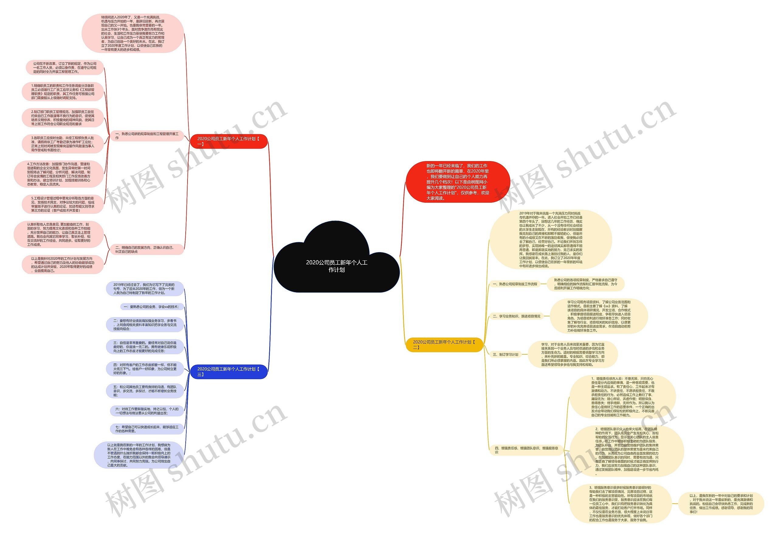 2020公司员工新年个人工作计划思维导图