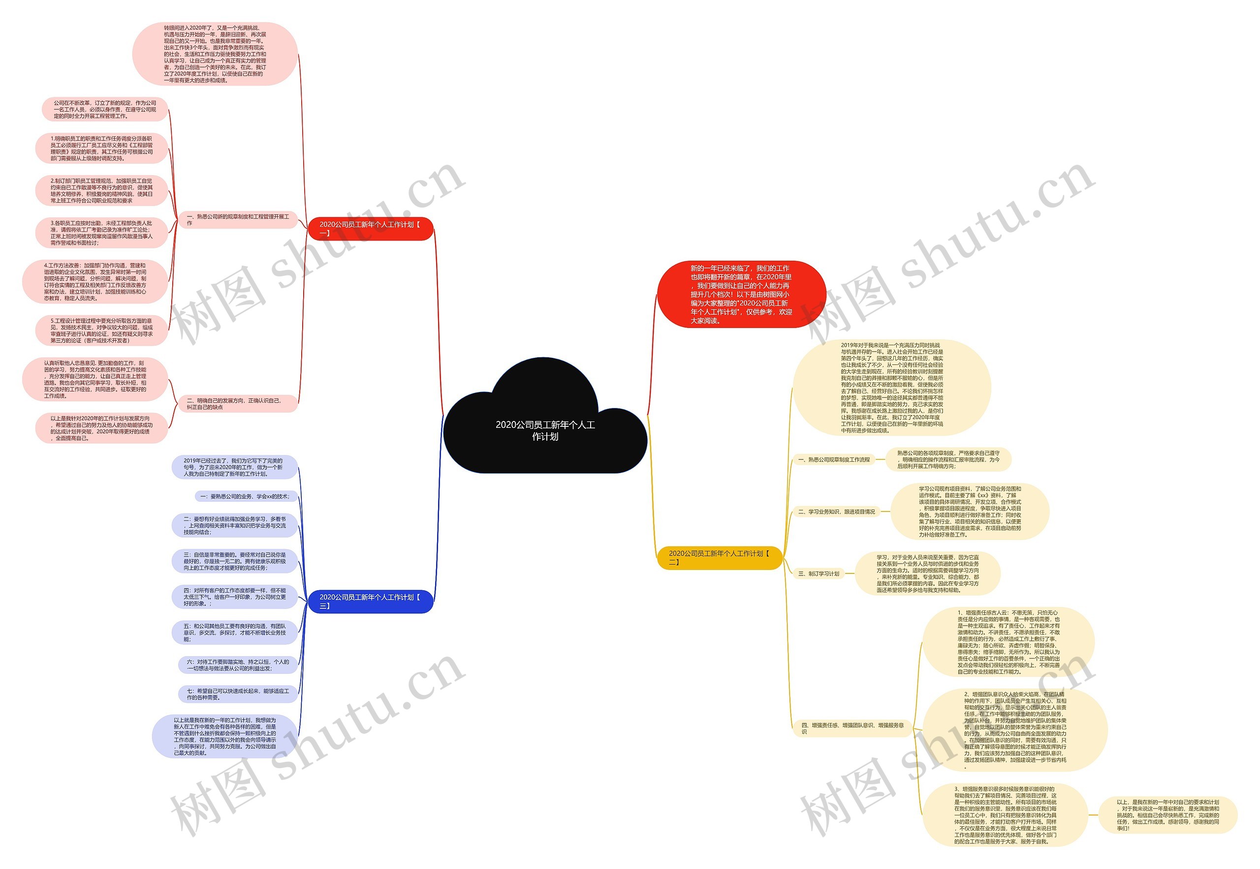 2020公司员工新年个人工作计划思维导图高清图 2020公司员工新年个人工作计划思维导图