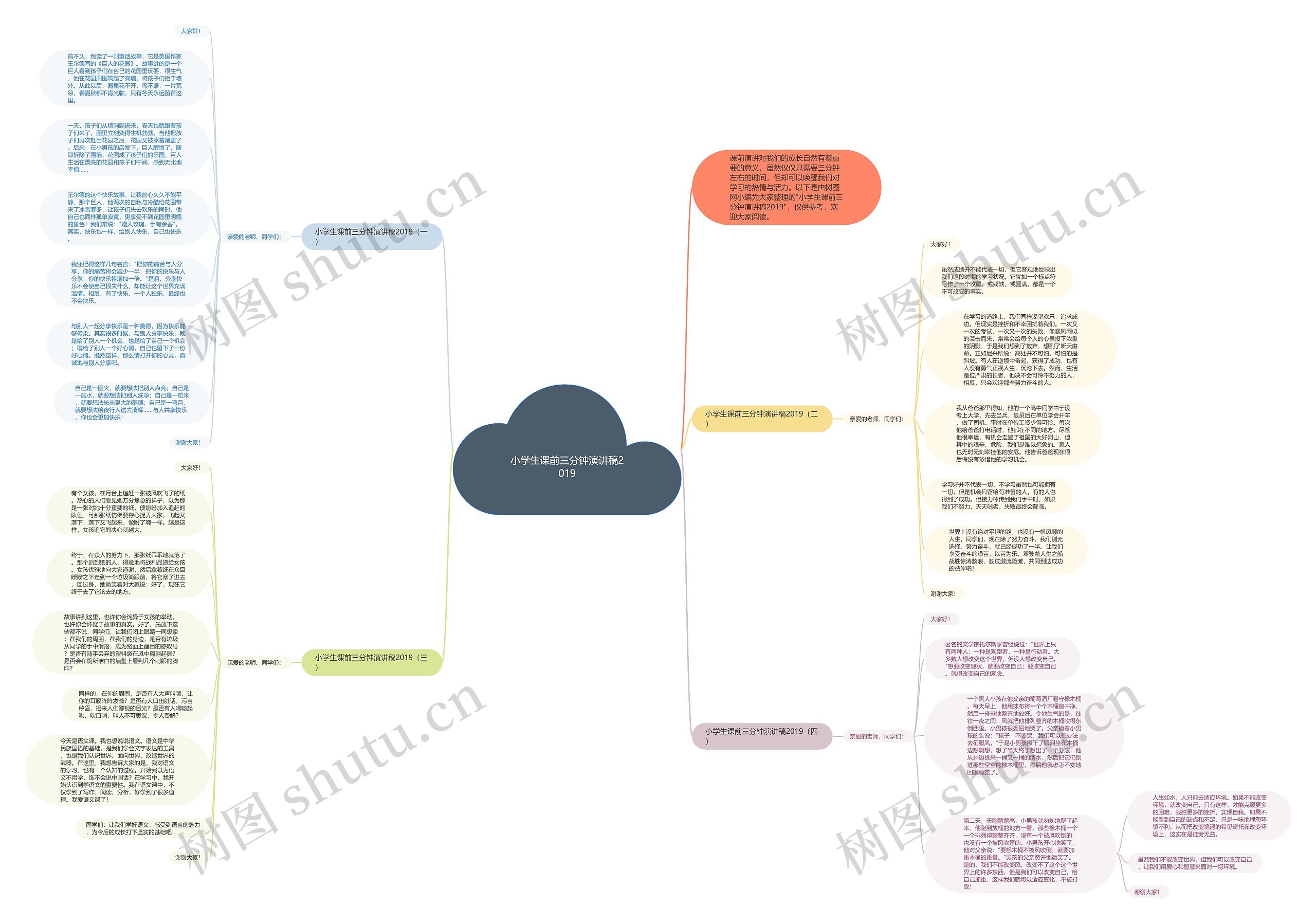 小学生课前三分钟演讲稿2019思维导图