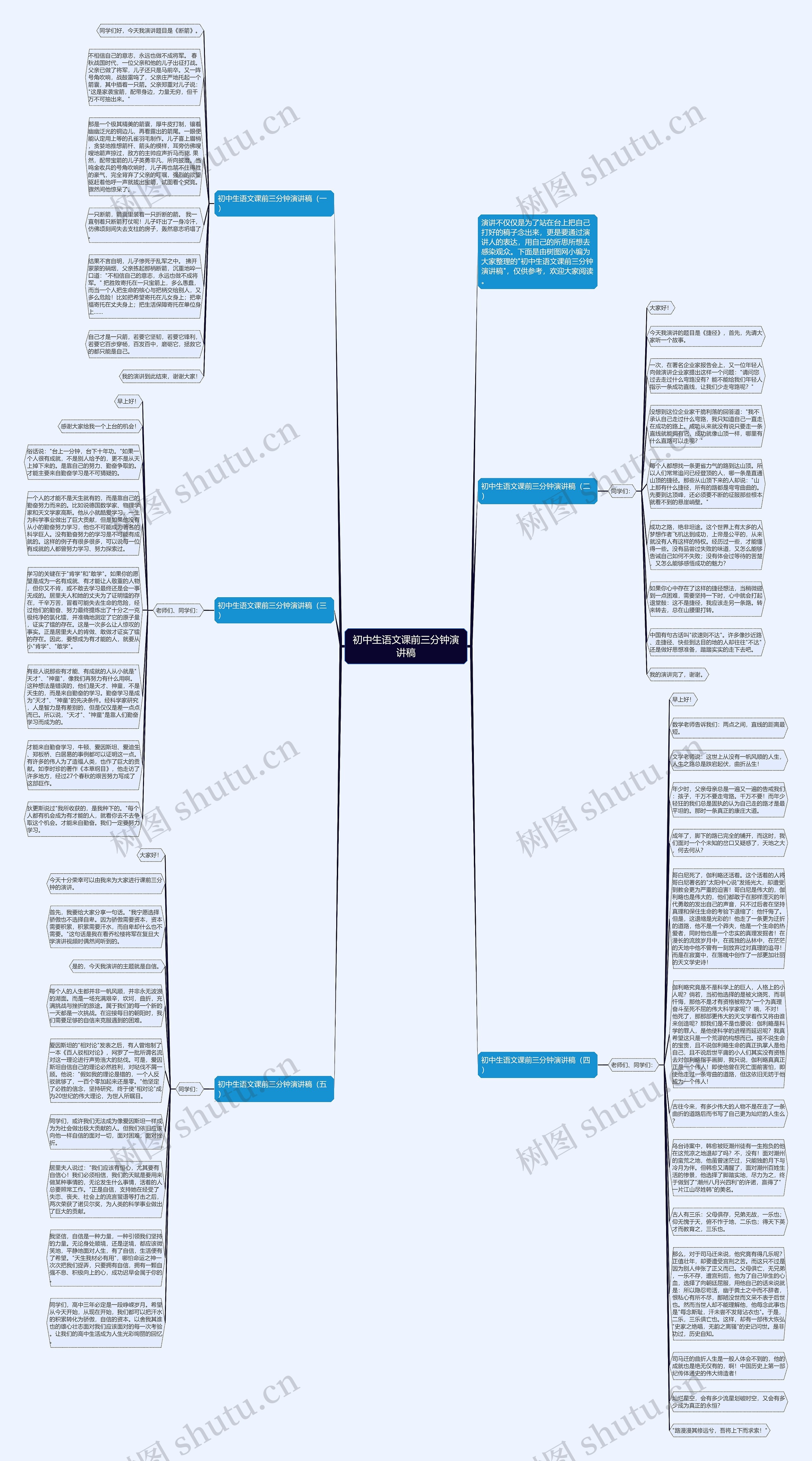初中生语文课前三分钟演讲稿思维导图