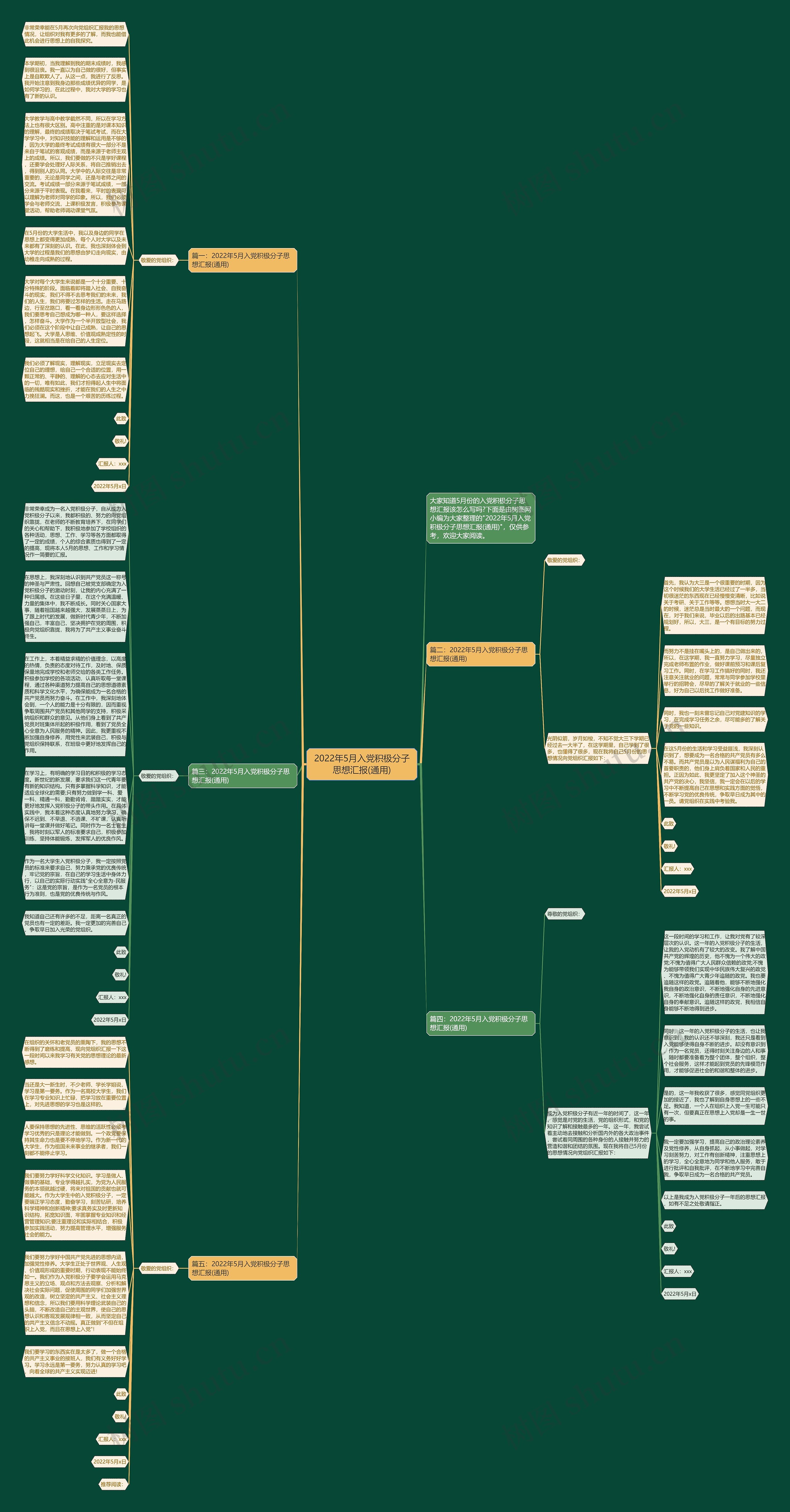 2022年5月入党积极分子思想汇报(通用)思维导图