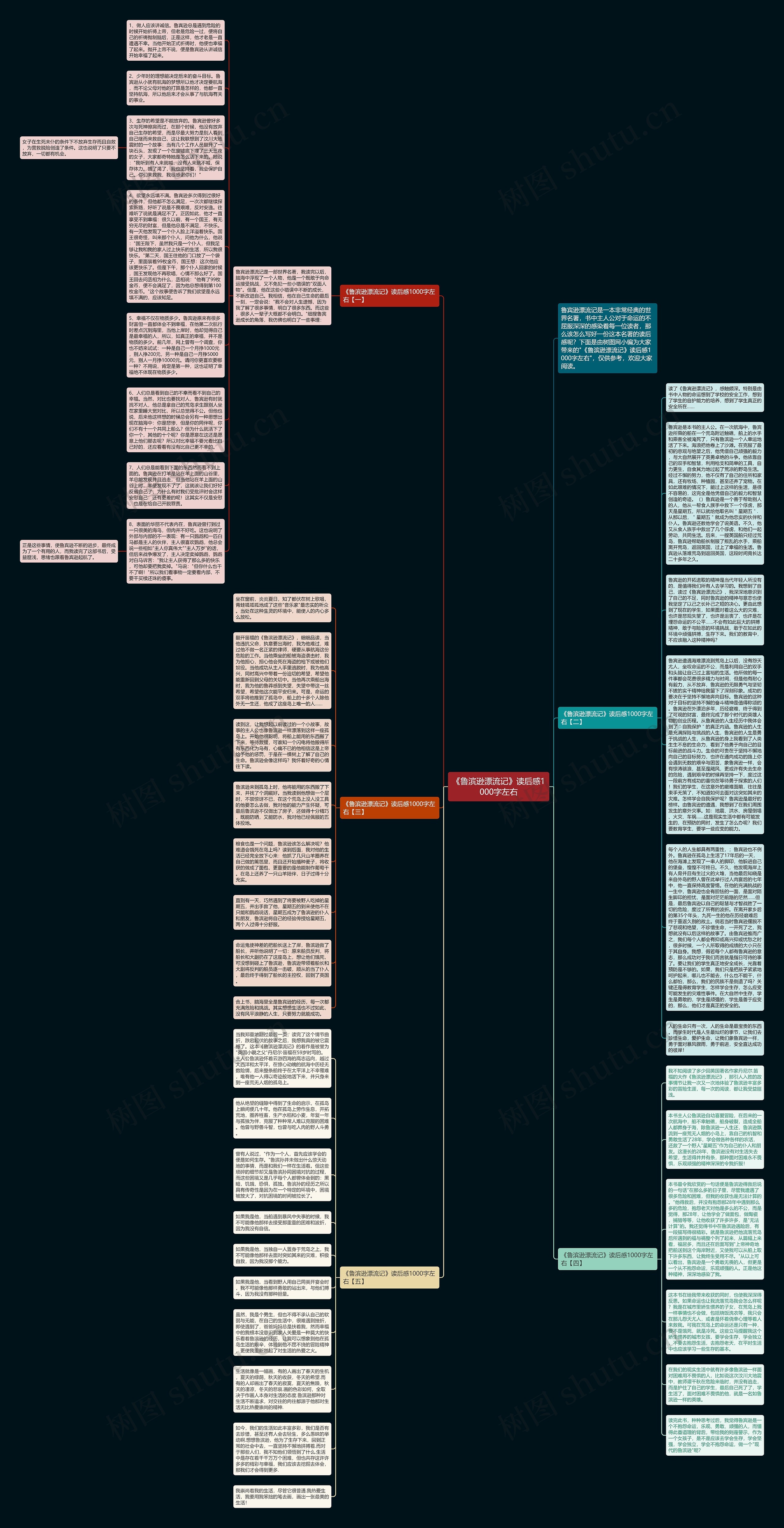 《鲁滨逊漂流记》读后感1000字左右思维导图
