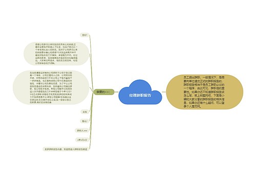 经理辞职报告