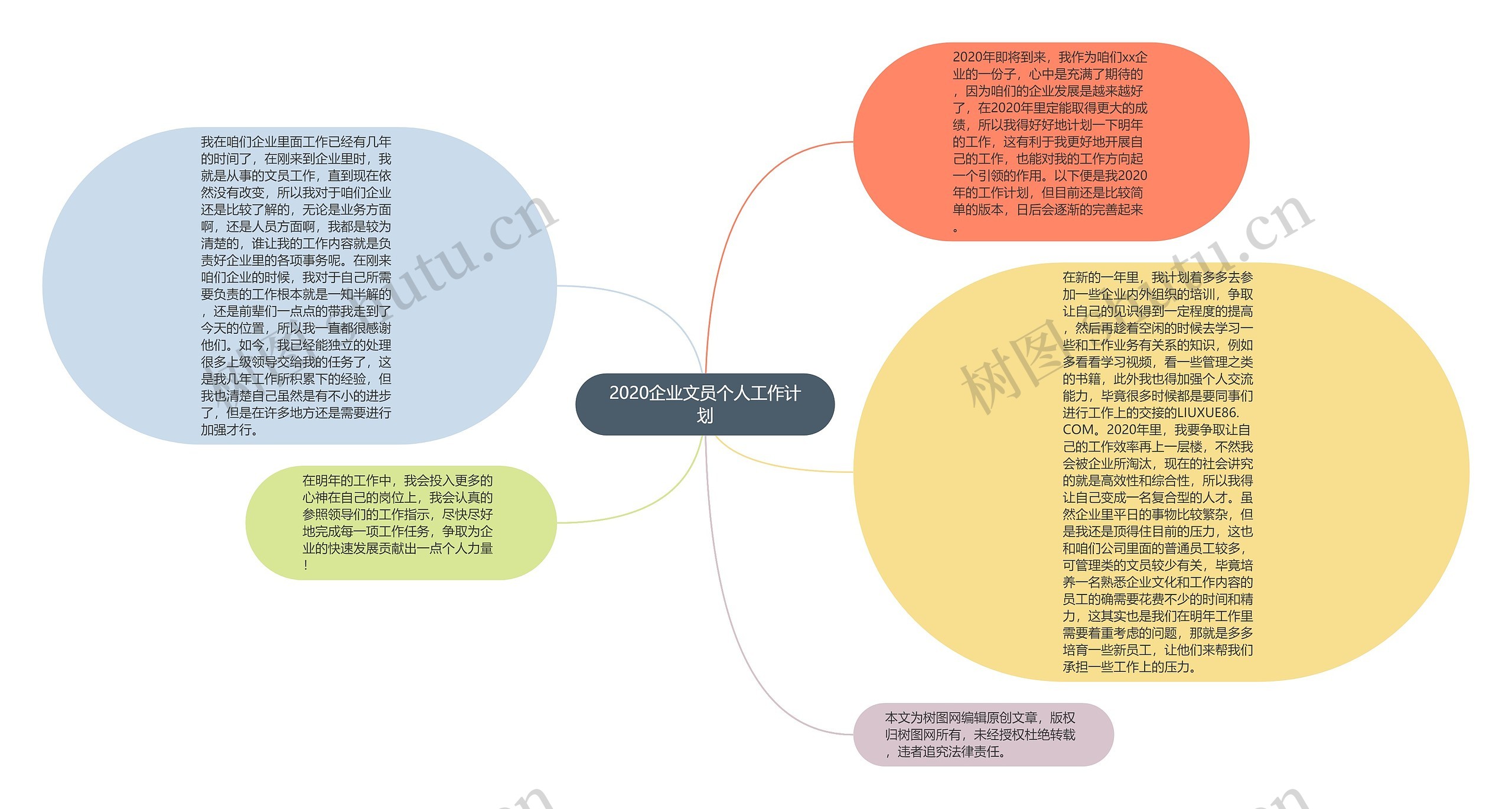 2020企业文员个人工作计划思维导图