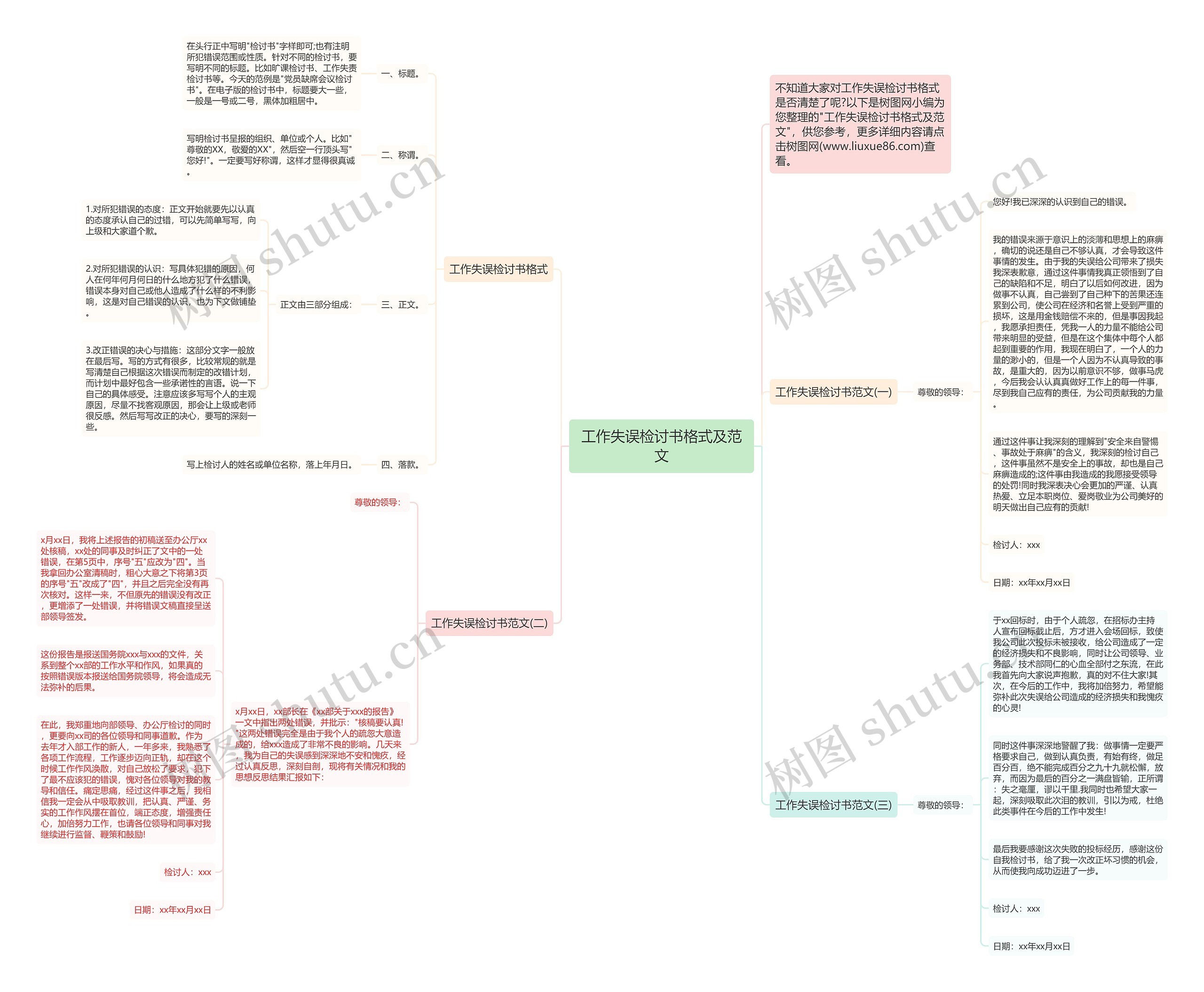 工作失误检讨书格式及范文思维导图