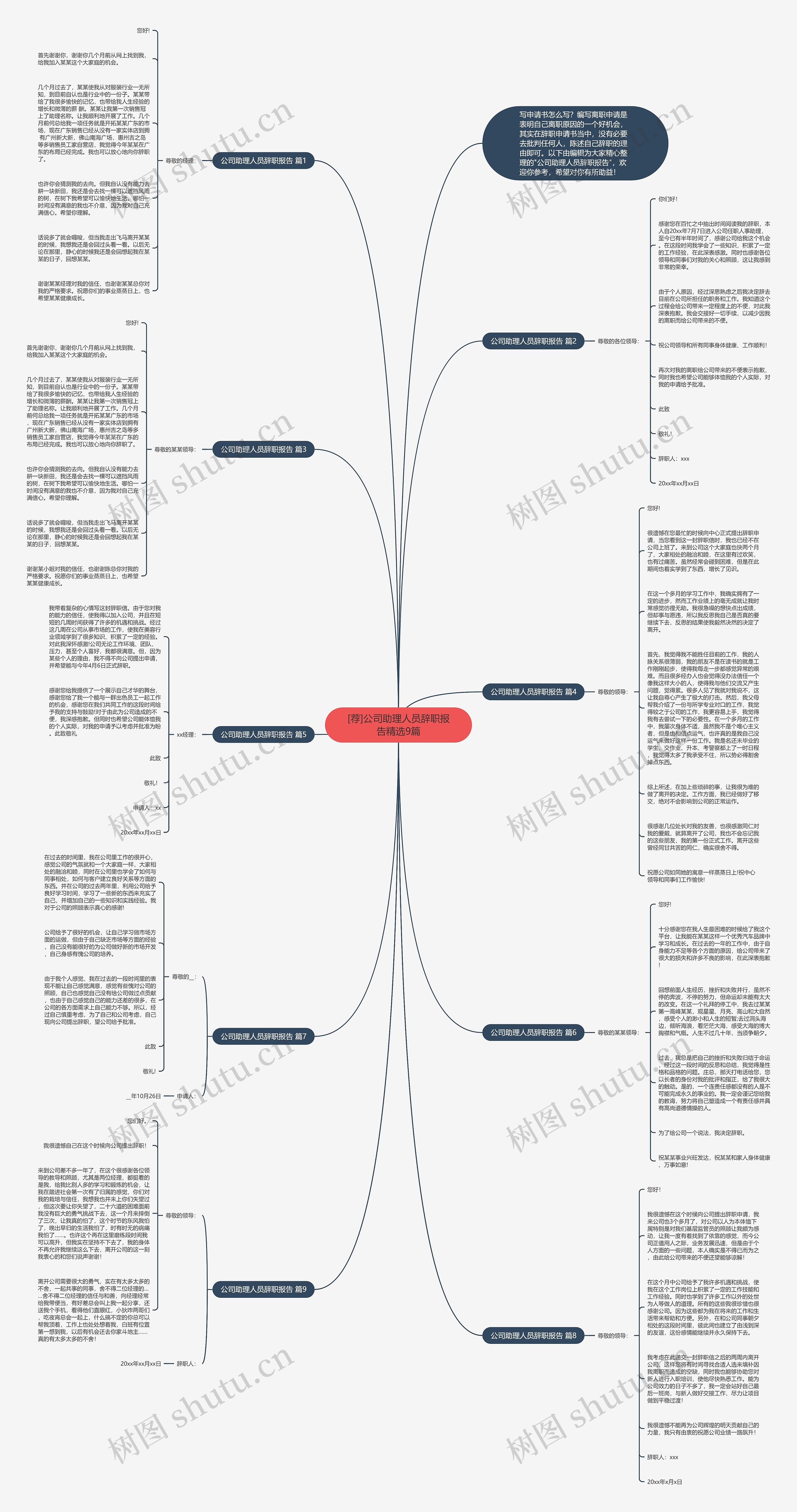 [荐]公司助理人员辞职报告精选9篇思维导图