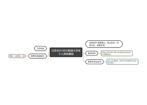 北京会计/会计助理大学生个人简历模板