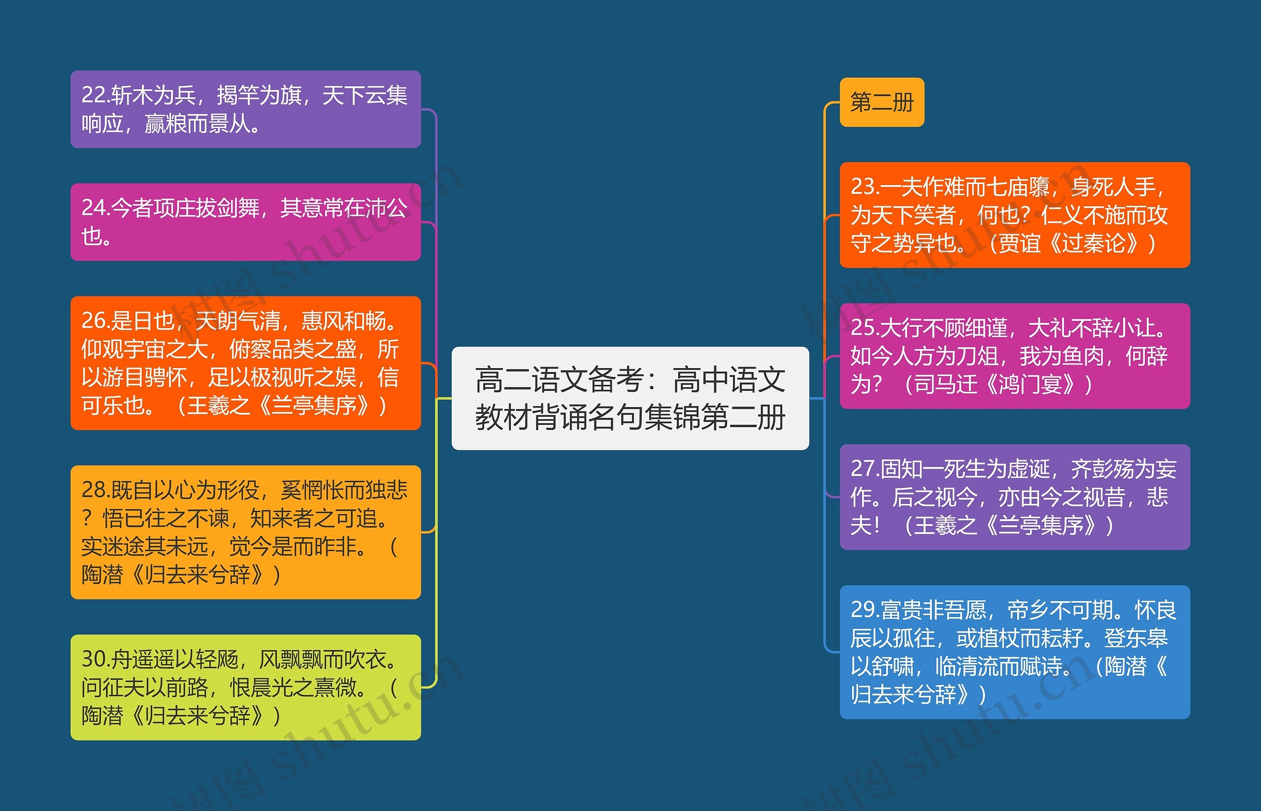 高二语文备考：高中语文教材背诵名句集锦第二册