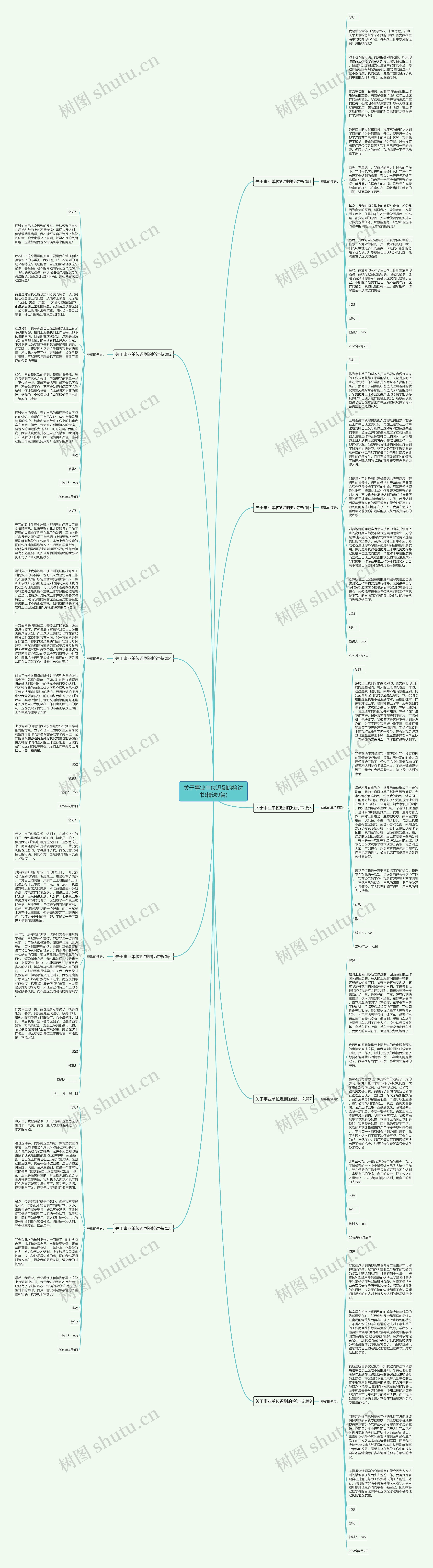 关于事业单位迟到的检讨书(精选9篇)思维导图
