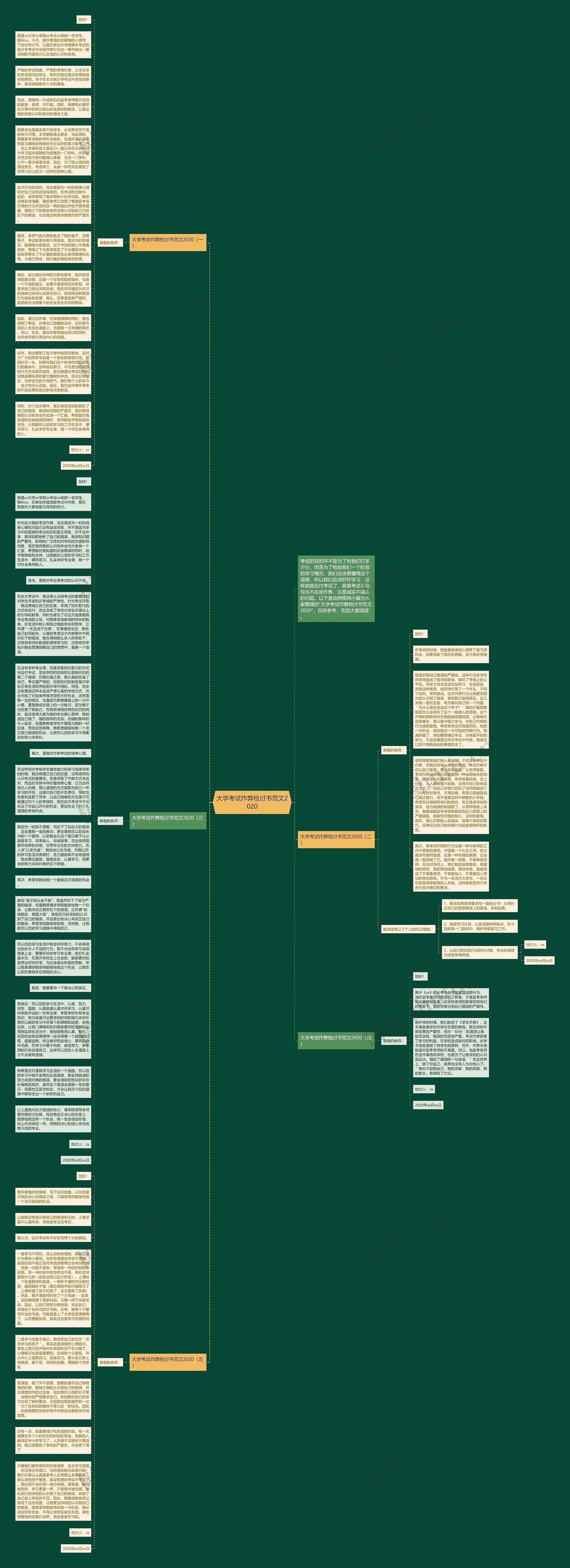 大学考试作弊检讨书范文2020思维导图