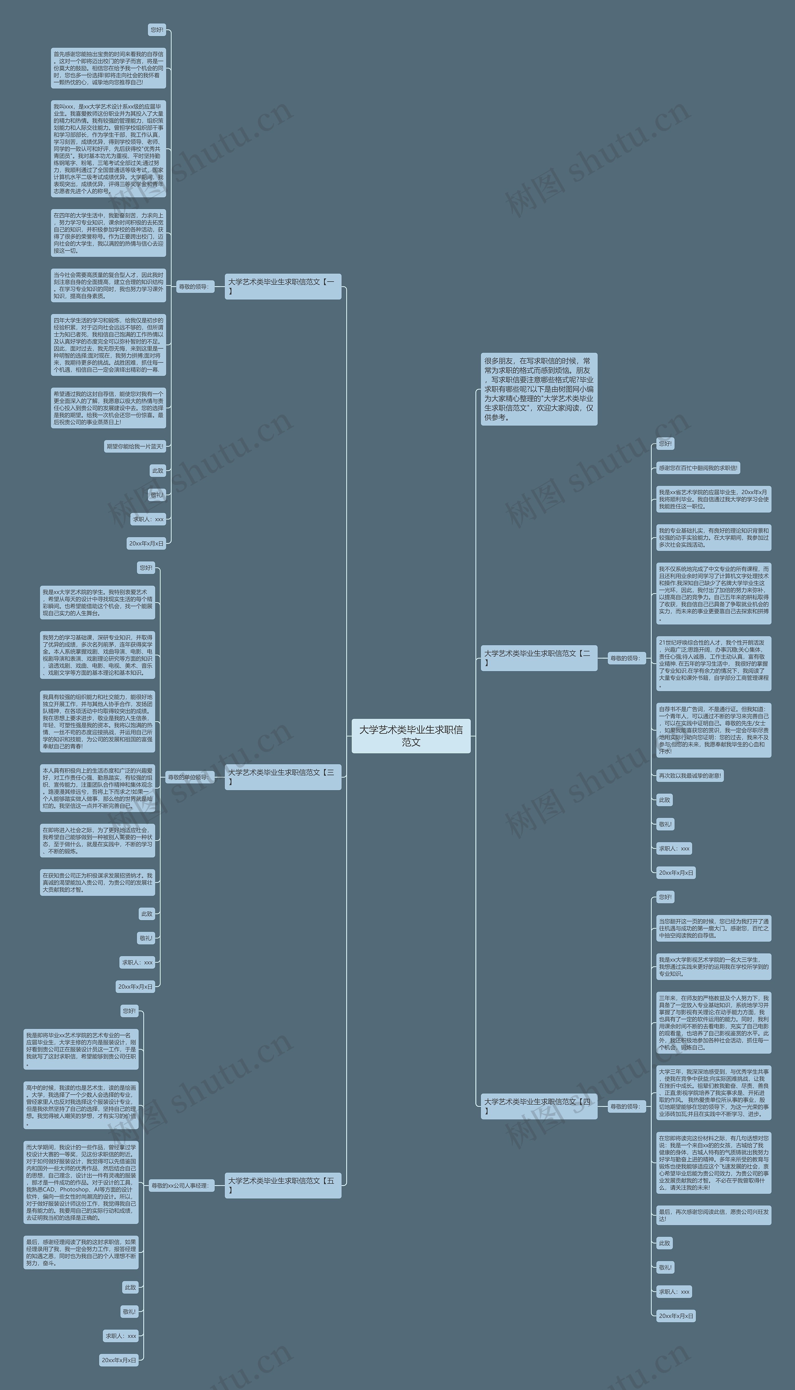 大学艺术类毕业生求职信范文思维导图