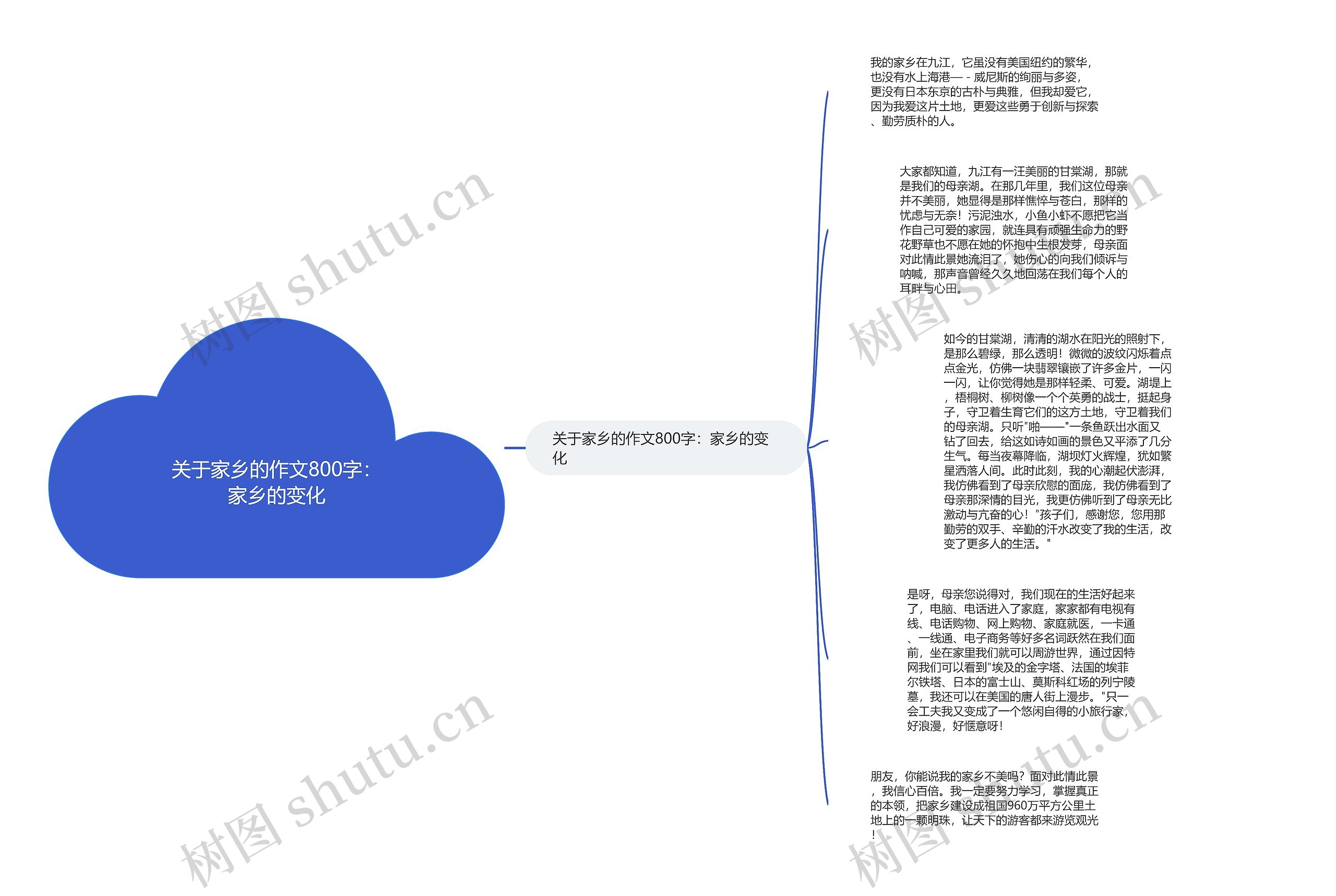 关于家乡的作文800字：家乡的变化