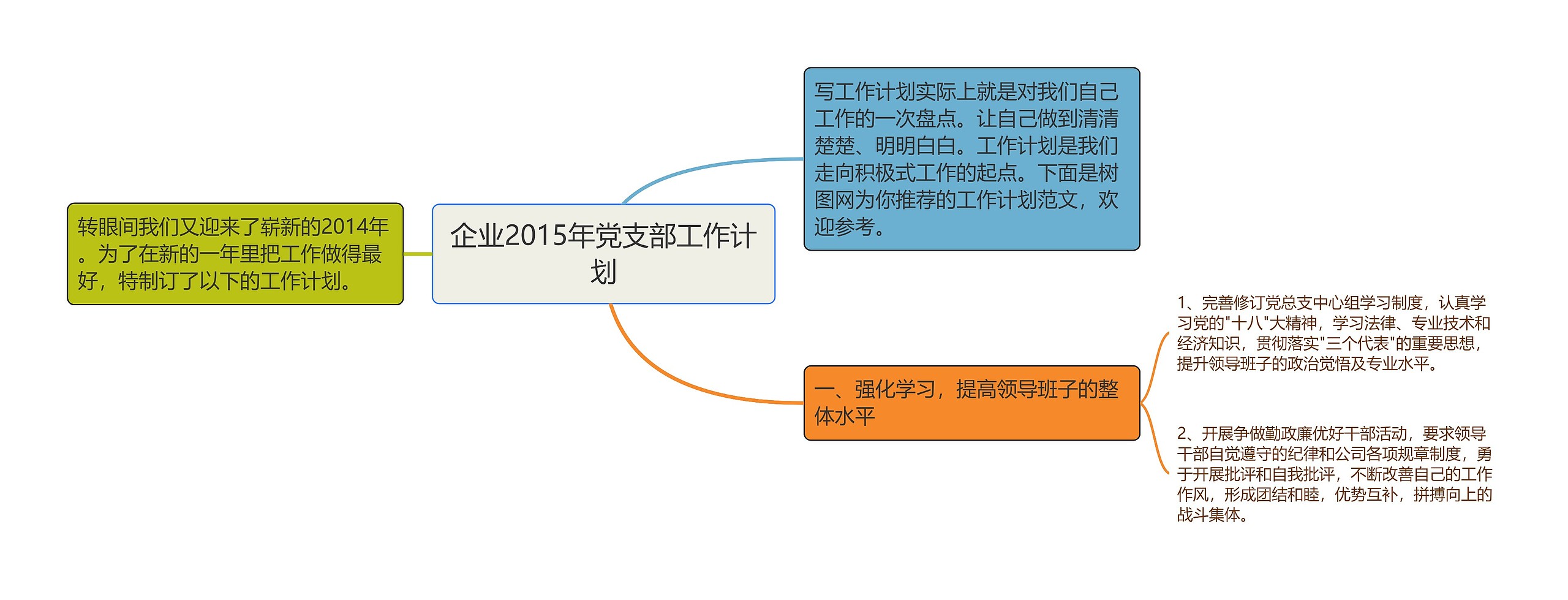 企业2015年党支部工作计划思维导图