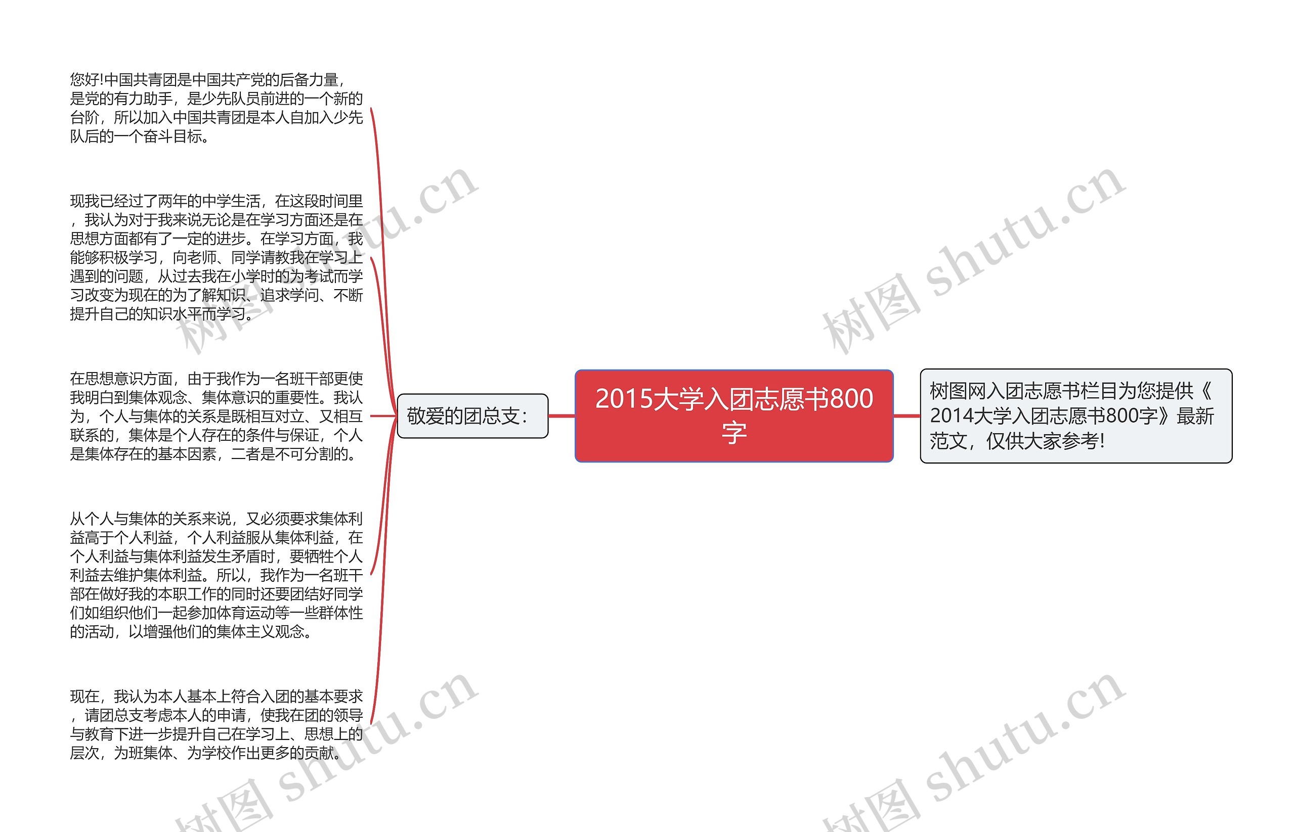 2015大学入团志愿书800字思维导图