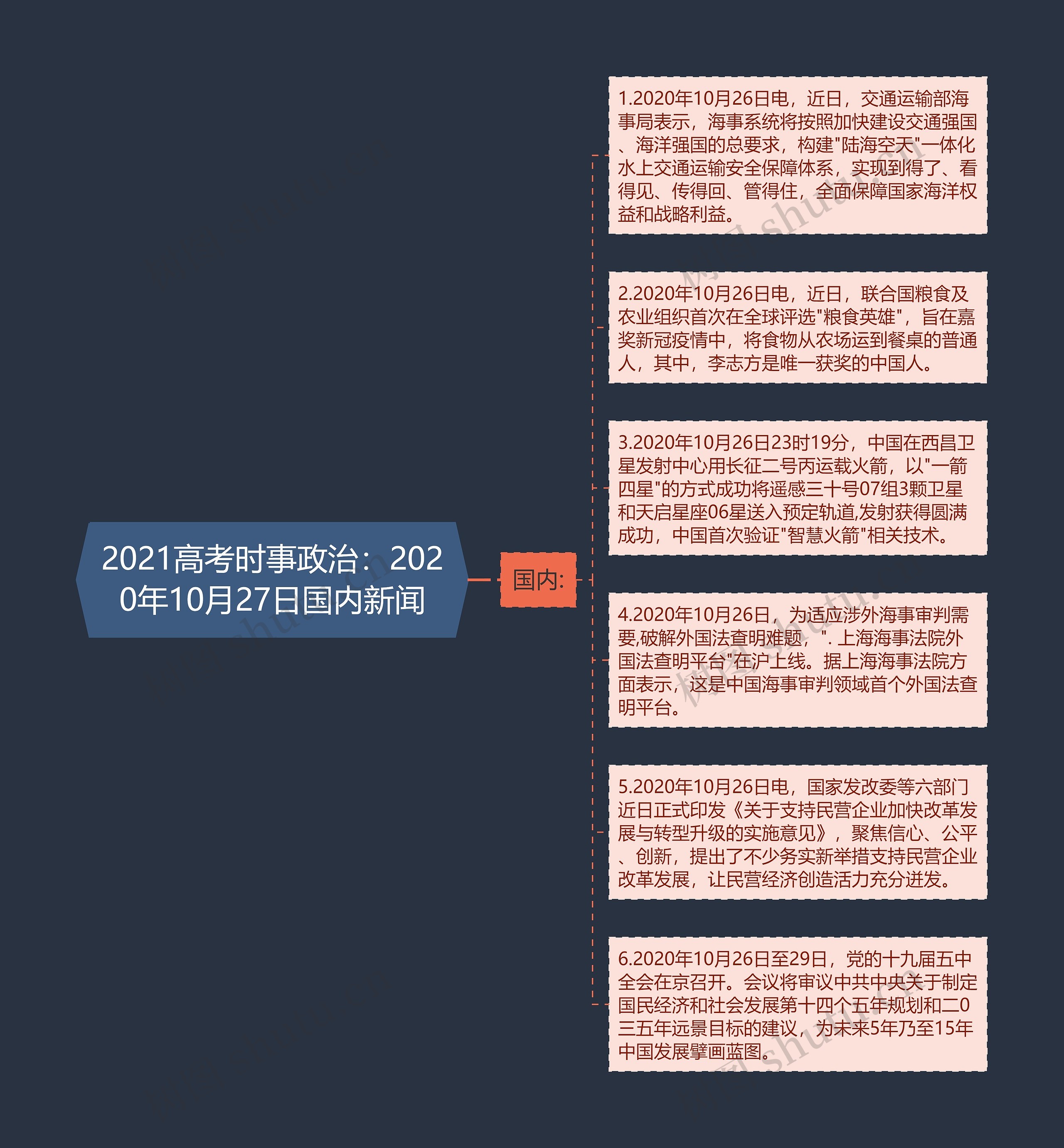 2021高考时事政治:2020年10月27日国内新闻思维导图高清图 2021高考时事政治:2020年10月27日国内新闻思维导图