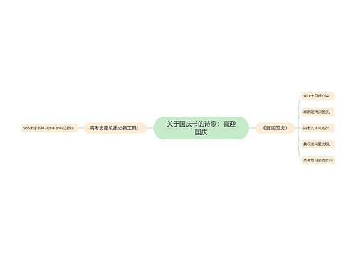 关于国庆节的诗歌：喜迎国庆