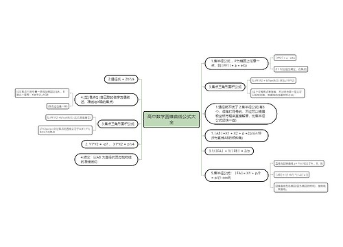 高中数学圆锥曲线公式大全