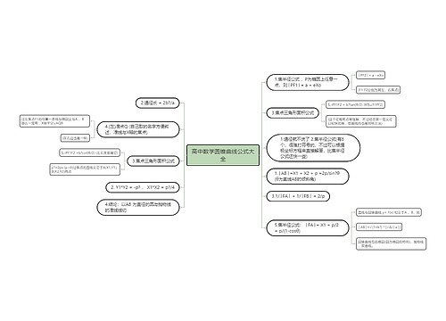 高中数学圆锥曲线公式大全 高中数学圆锥曲线公式大全