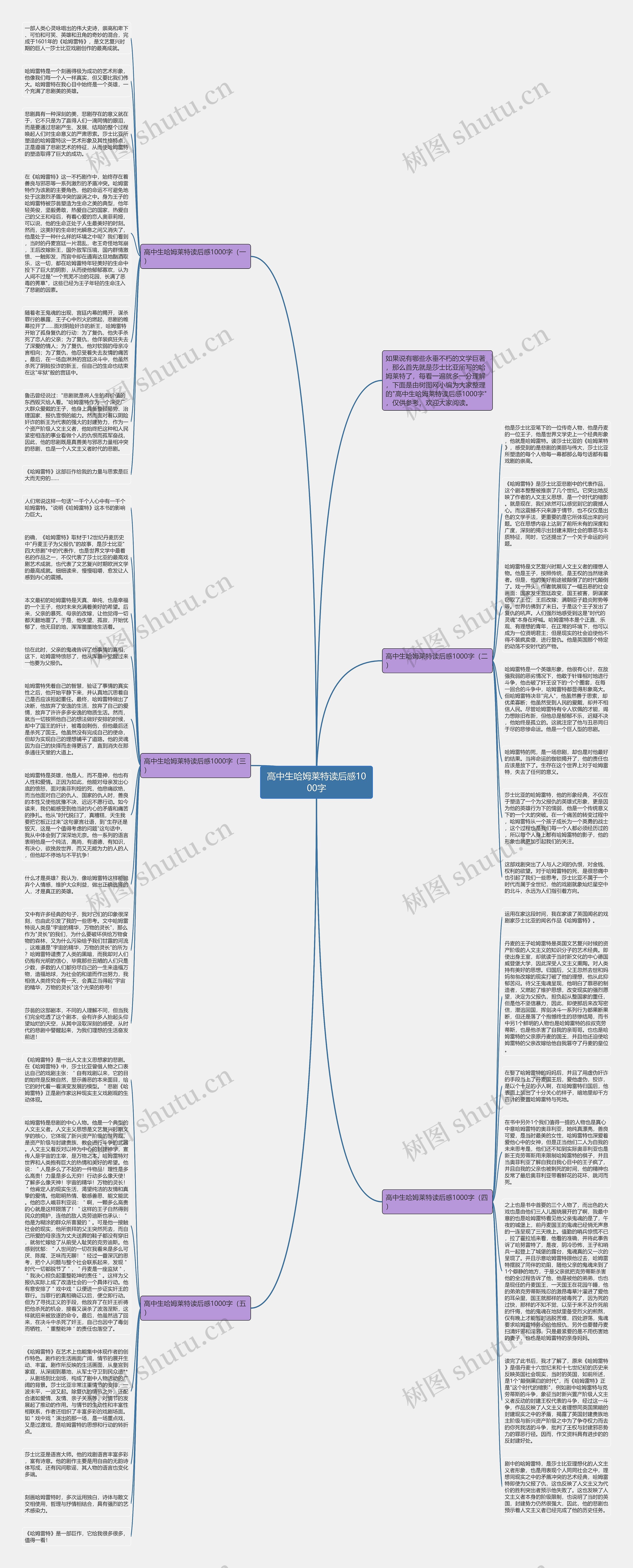 高中生哈姆莱特读后感1000字思维导图