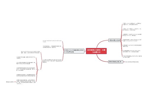 高考物理公式解析：冲量与动量公式